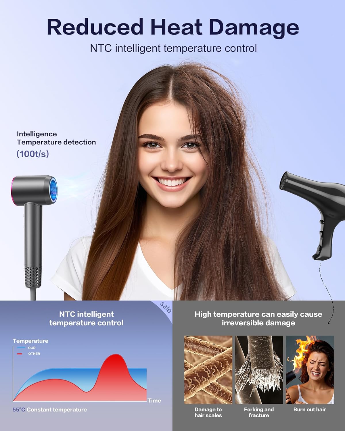 Hair Dryer,180000 RPM High-Speed Blow Dryer 500 Millions Negative Ionic Care Hair Dryer for Fast Drying, 50dB Low Noise Thermo-Control Hairdryer with Magnetic Diffuser & Nozzle for Women Salon Gray - Image 2