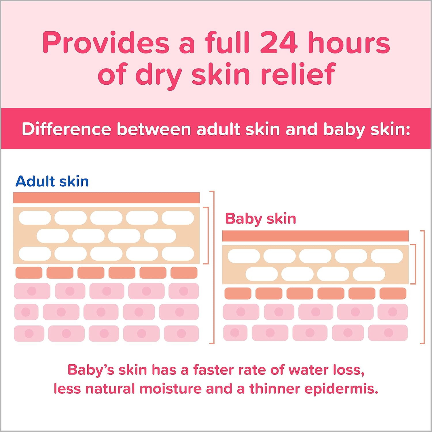 Johnson's Moisturizing Mild Pink Baby Lotion with Coconut Oil for Delicate Baby Skin, Paraben-, Phthalate- & Dye-Free, Hypoallergenic & Dermatologist-Tested, Baby Skin Care, 27.1 Fl. Oz - Image 6