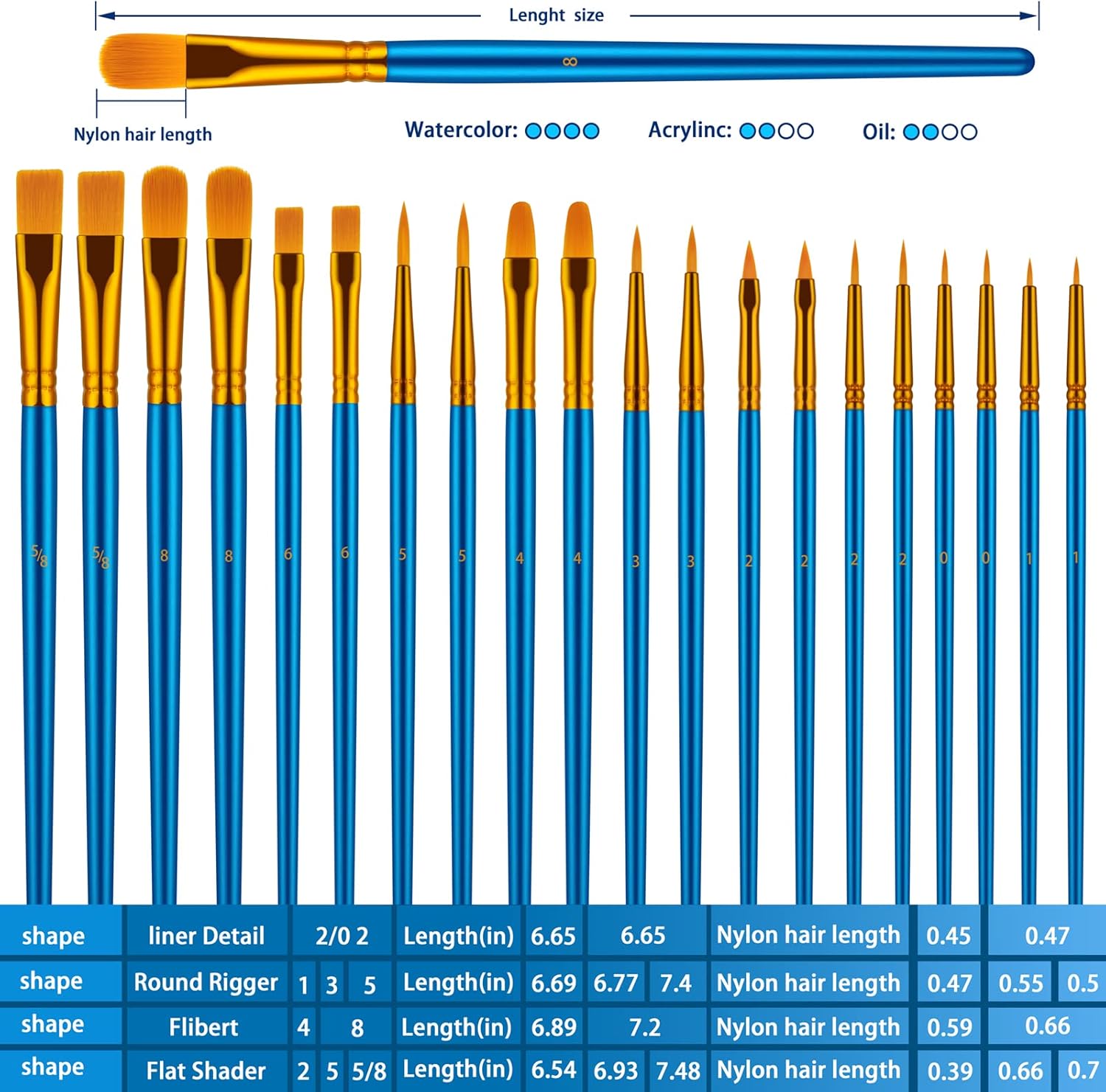 Paint Brushes Set for Acrylic Painting, 20 Pcs Oil Watercolor Acrylic Paint Brush, Artist Paintbrushes for Body Face Rock Canvas, Kids Adult Drawing Arts Crafts Supplies, Blue - Image 4