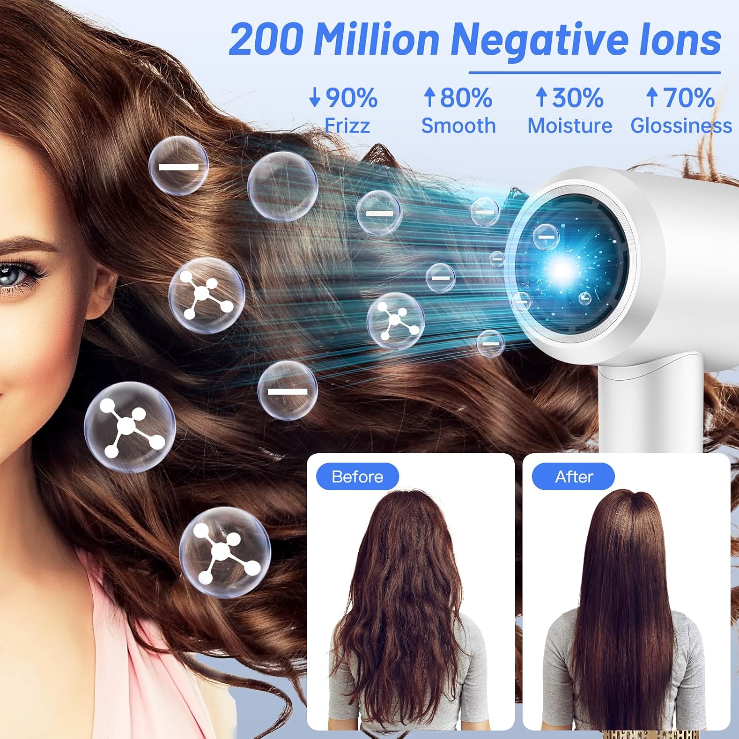 White High-Speed Ionic Hair Dryer 110,000 RPM with Magnetic Concentrator Nozzle - Image 3