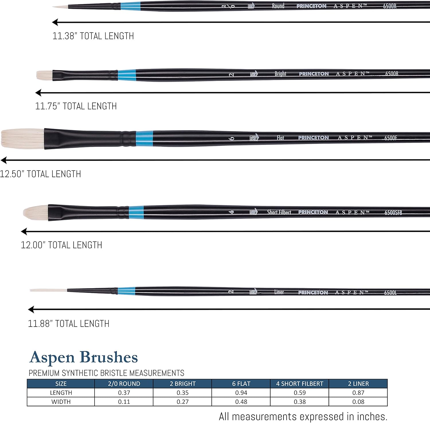 Princeton Aspen 6500 Series 5pc Professional Paint Brushes for Acrylic Painting - Synthetic Oil, Gouache, and Acrylic Paint Brushes Set - Filbert Striper Flat & Round Set of Art Brush - Image 2