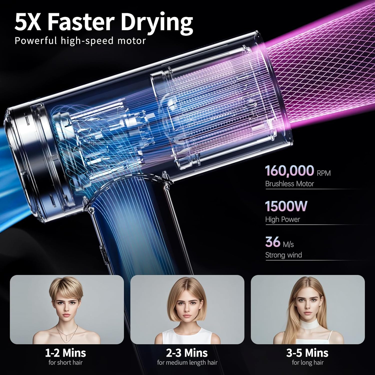 Hair Dryer, 160,000 RPM High Speed Fast Drying Low Noise Professional Ionic Blow Dryer with Magnetic Nozzle, HD Display for Salon Travel Home Use - Image 2