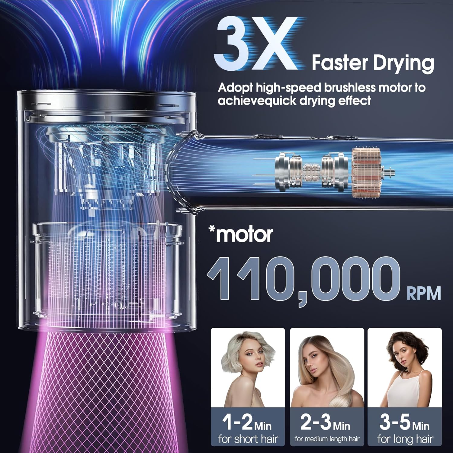 Diffuser Hair Dryer, 110,000 RPM Brushless Motor High-Speed Low Noise Thermo-Control Hair Dryers, Negative Ionic Blow Dryer,Fast-Drying Portable Hairdryer for Home, Travel Birthday Gift for Women Mom - Image 2