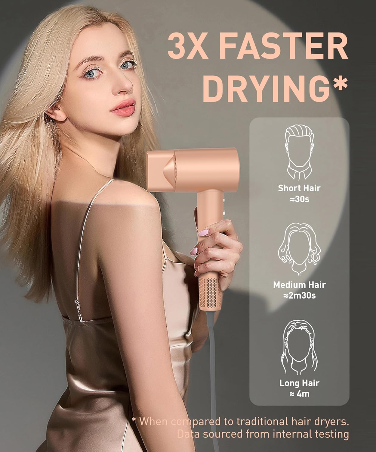 Miamor Professional Ionic Hair Dryer Powerful 1200W Fast Drying Low Noise Blow Dryer Light and Easy for Daily use with Magnetic Suction Nozzle (Peach Fuzz with Diffuser) - Image 3