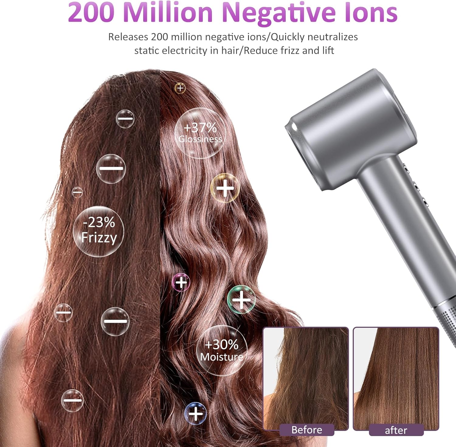 KFJ 2024 Upgraded High Speed Hair Dryer, Professional Negative Ionic Blow Dryer, 110000 RPM Brushless Motor for Fast Drying, 1400W Low Noise Thermo-Control Hair Dryer with Magnetic Nozzle - Image 3