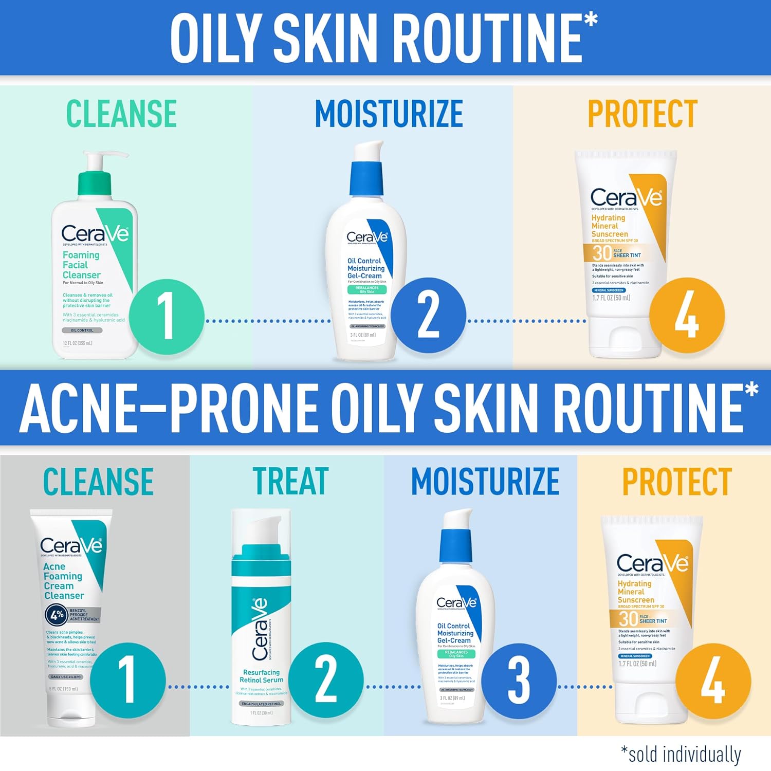 CeraVe Oil Control Moisturizing Gel-Cream, Face Moisturizer for Oily Skin, Niacinamide, Hyaluronic Acid & Oil Absorbing Technology To Rebalance Oily Skin, Non-Comedogenic, Fragrance Free & Oil-Free - Image 7