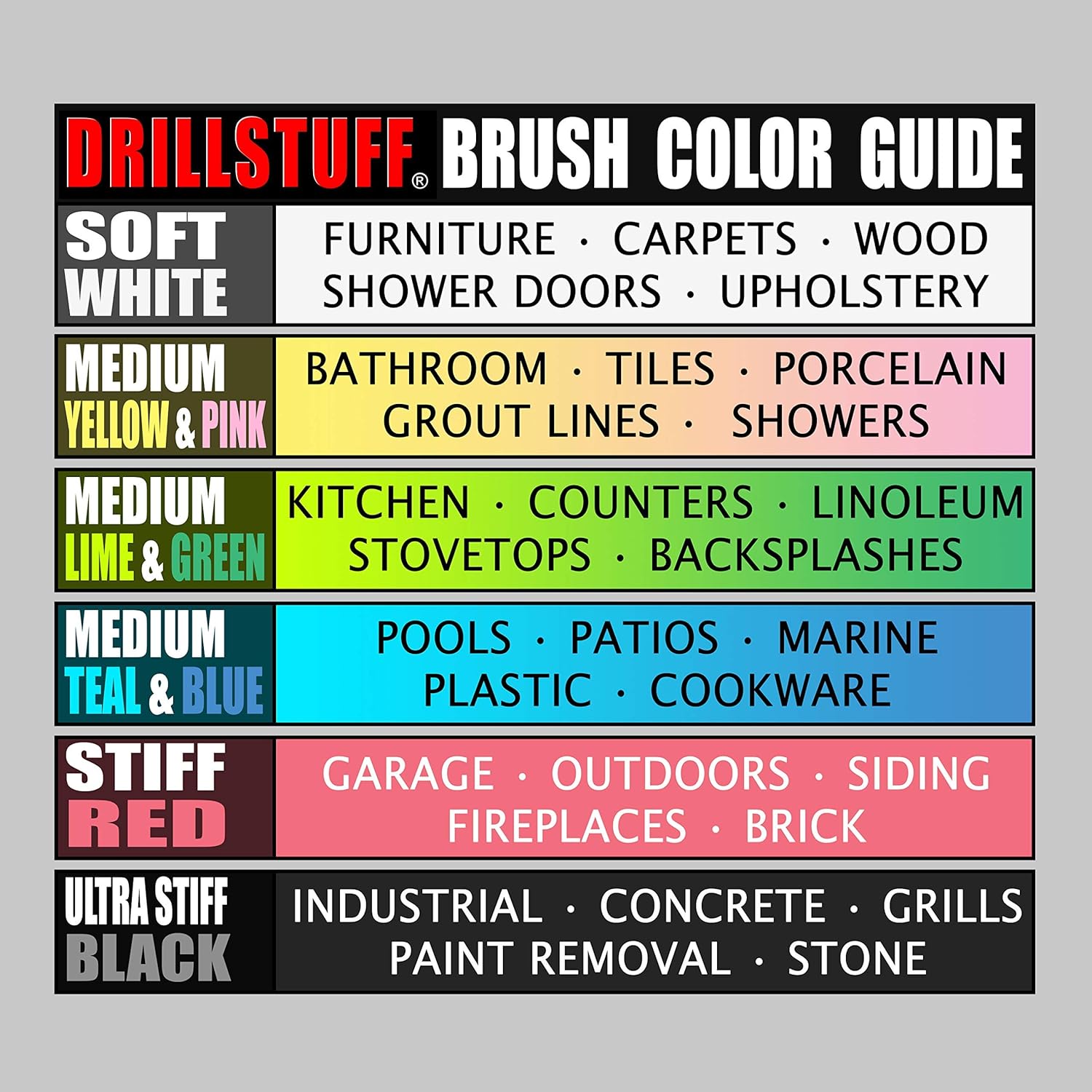 Cleaning Supplies - Drill Brush - Outdoor - Deck Brush - Concrete - Bird Bath - Hard Water Stain Remover - Bathroom Accessories - Shower Cleaner - Bathtub - Bath Mat - Flooring - Tile - Grout Cleaner - Image 3
