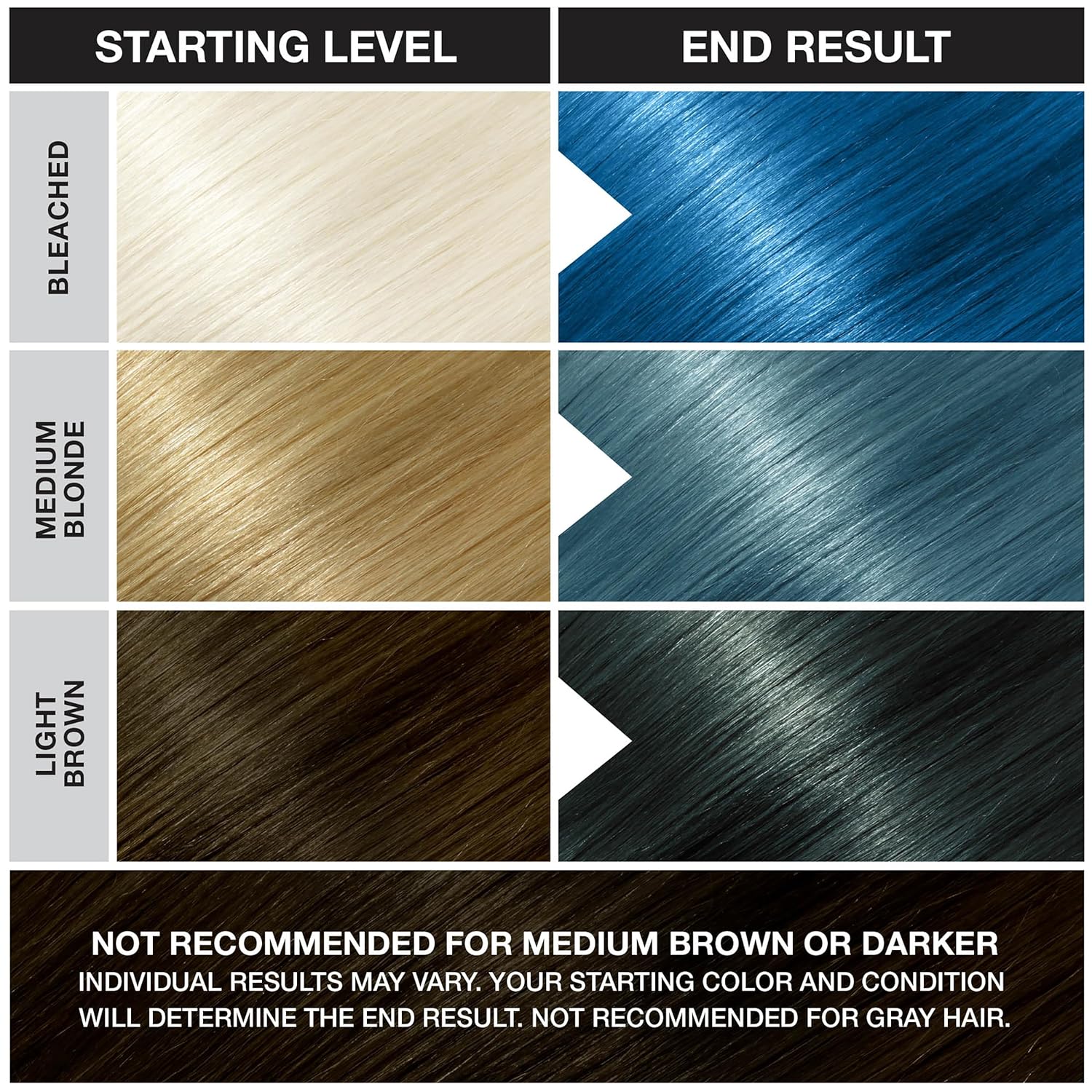 Punky Atlantic Blue Semi Permanent Conditioning Hair Color, Vegan, PPD and Paraben Free, lasts up to 35 washes, 3.5oz - Image 5