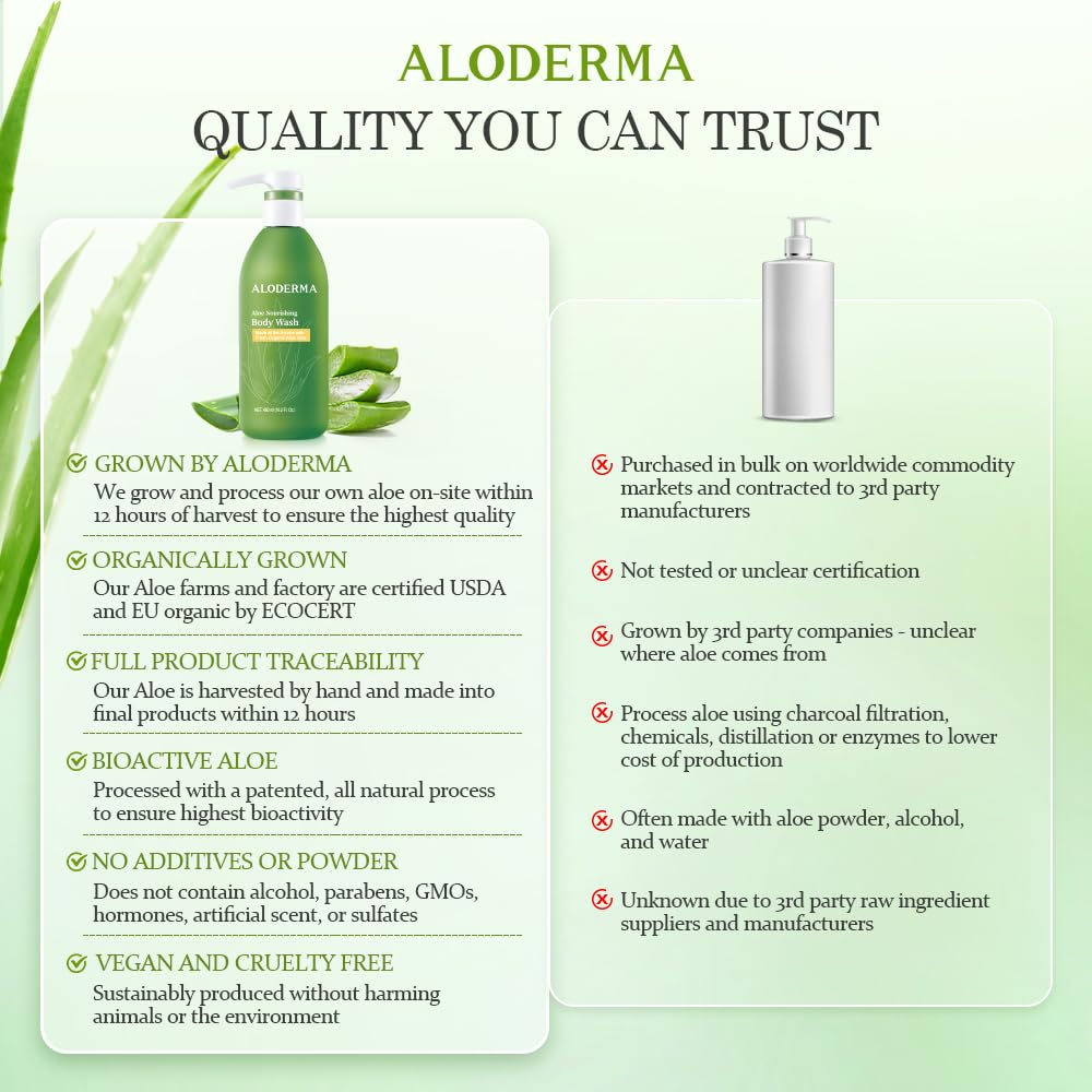 Aloderma Aloe Nourishing Body Wash Featuring Fresh, Organic Aloe for Dry, Sensitive Skin - Moisturizing Body Cleanser with Shea Butter, Allantoin - Leaves Skin Soft, Hydrate & Nourished - 16oz - Image 6