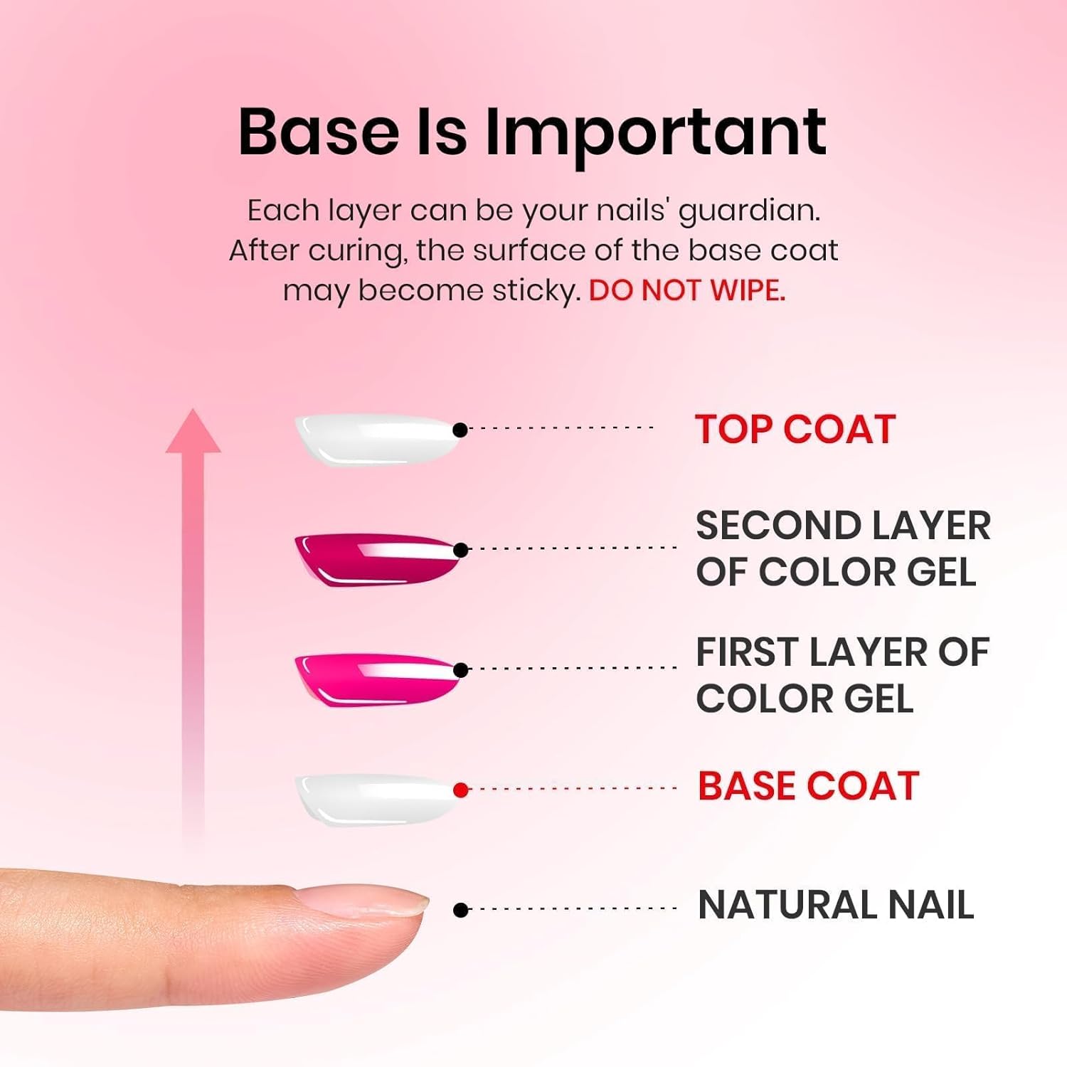beetles Gel Polish 3 Pcs 15ml No Wipe Gel Top and Base Coat Bubble Bath Gel Polish Soak Off Uv Lamp-Long Lasting Glossy Top Base Gel Milky Pink Gel Nail Polish Jelly Gel Polish Set for Women - Image 6