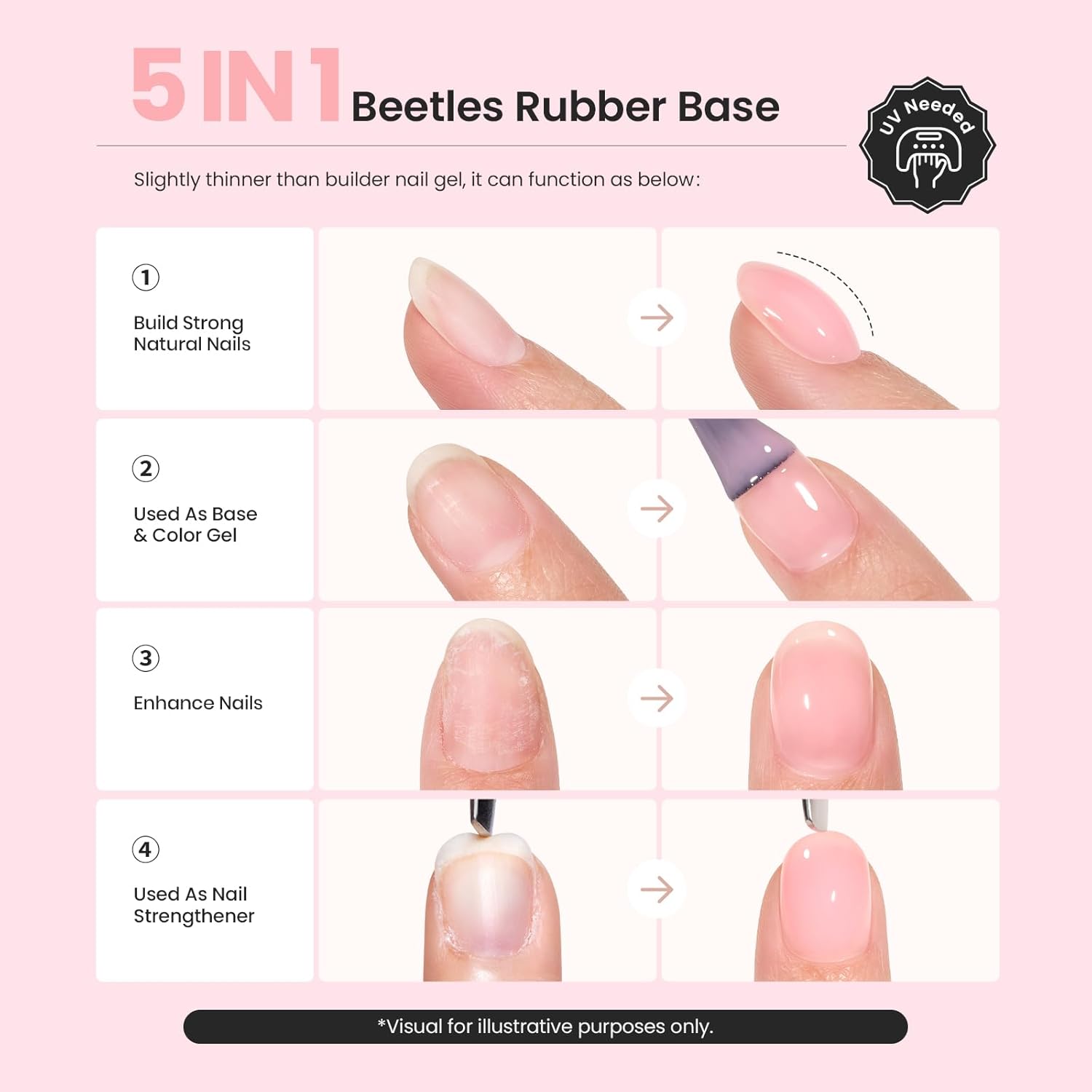 Beetles Pink Base Gel Nail Polish 1 Pcs 15ml: Nude Pink 3 in 1 Pastel Builder Jelly French Tip Base Color Gel Polish Strengthener Soak Off Nail Art - Image 3