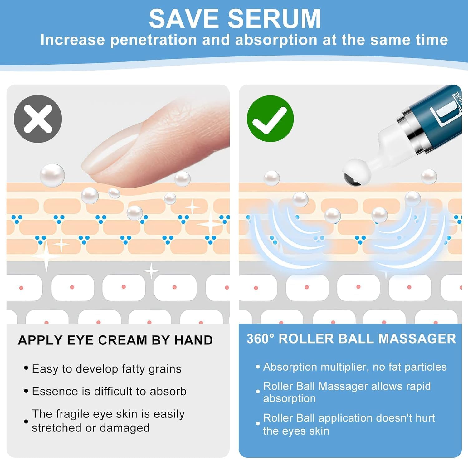 Caffeine Eye Cream for Dark Circles: Under Eye Cream Morning Skincare - Daily Eye Serum for Eyelids Puffiness (Formula Upgraded) - Image 5
