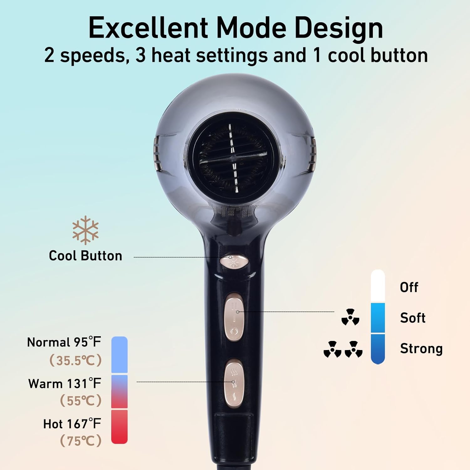 CONFU Hair Dryer, Professional Ionic Salon Blow Dryer with Diffuser for Women and Men, 5X Fast Drying, Powerful and Quiet Hair Blow Dryer for Fast & Easy Styling (1875 Watts) - Image 3