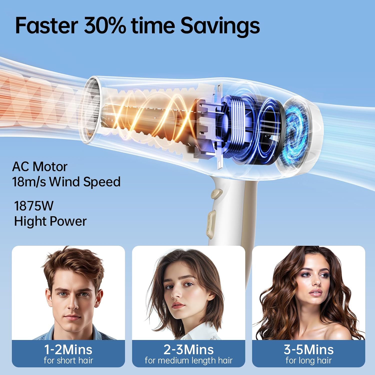 CONFU Hair Dryer,1875W Fast Drying Blow Dryer with Advanced Ionic Technology, More Shine and Less Frizz,Hair Dryers for Women with Concentrator Nozzle for Home Salon - Image 4