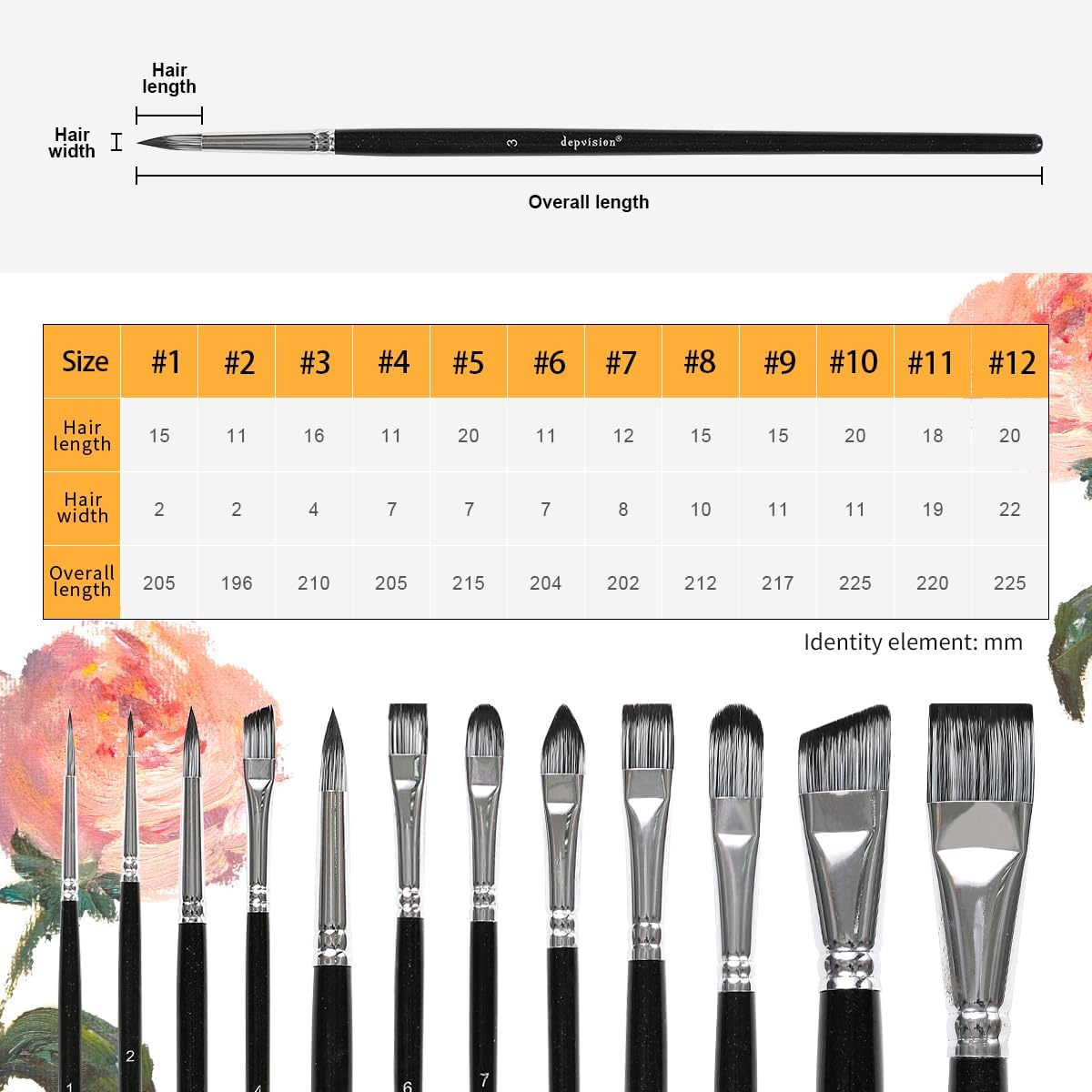 Depvision Paint Brushes Set 12 Pcs Face Paint Brushes and Sponges Set Professional Paint Brushes for Acrylic Painting Acrylic Oil Watercolor Tempera Painting Artist Paintbrush for Kids Adult - Image 2