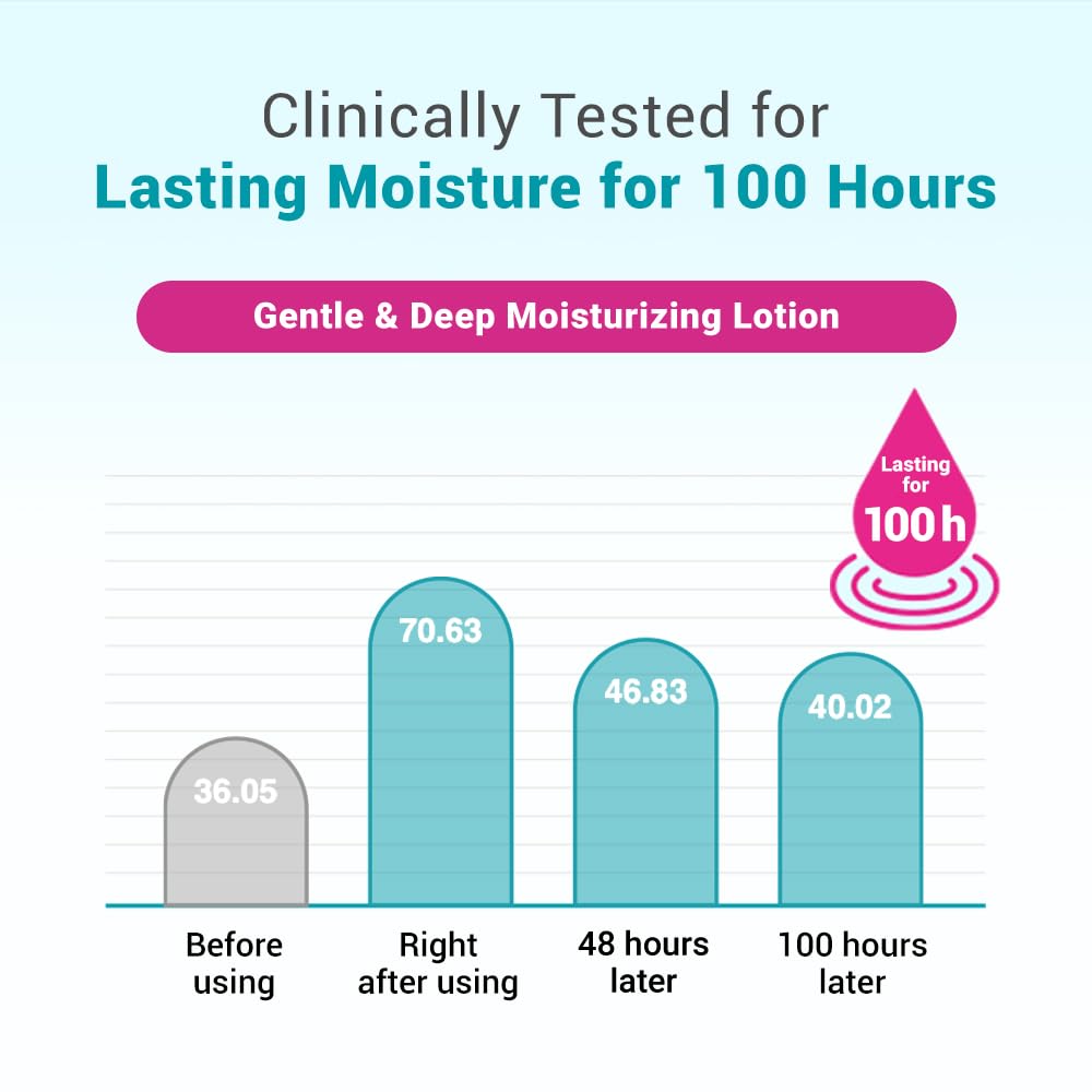 DERMA B | Daily Moisture Body Lotion | Body Cream for Dry Skin | Long-Lasting Body Moisturizer for Sensitive Skin | Woody & Powdery Scented | Skincare with Panthenol, Shea Butter | 13.5 fl oz (400ml) - Image 4