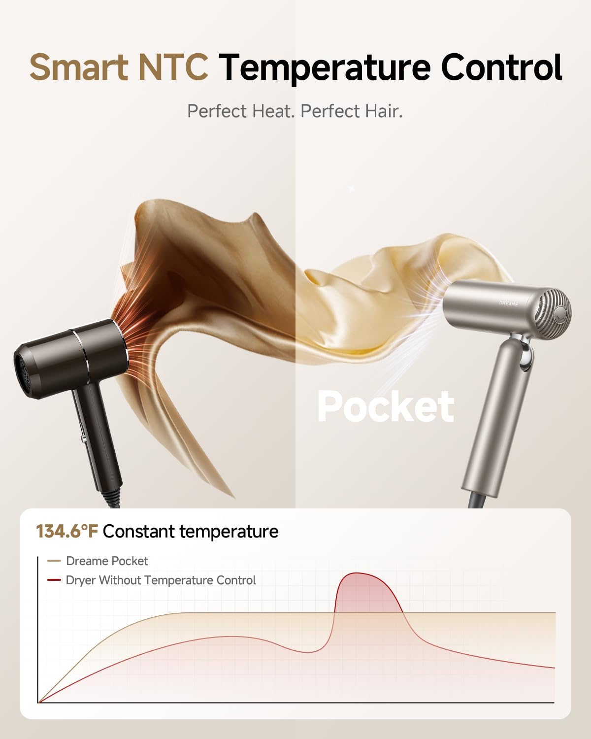 Dreame Pocket Hair Dryer - Ultra Lightweight Blow Dryer with 2 Styling Attachments, Fast Drying, High-Speed Brushless Motor, 300M Negative Ions, Low Noise, Portable for Home & Domestic Travel & Gym - Image 6