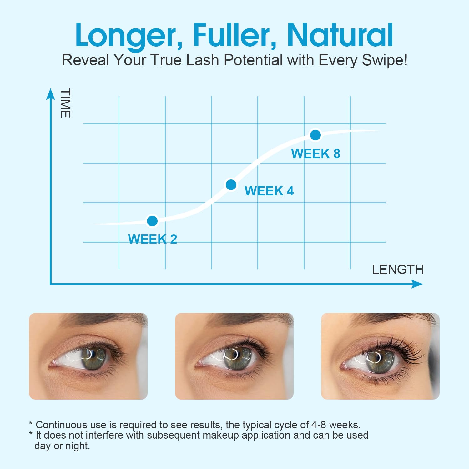 Eyelash Growth Serum, Advanced Lash Serum For Eyelash Growth with Myristoyl Pentapeptide-4 Lash Enhancing Serums For Thicker, Longer Lashes (4ml) - Image 2