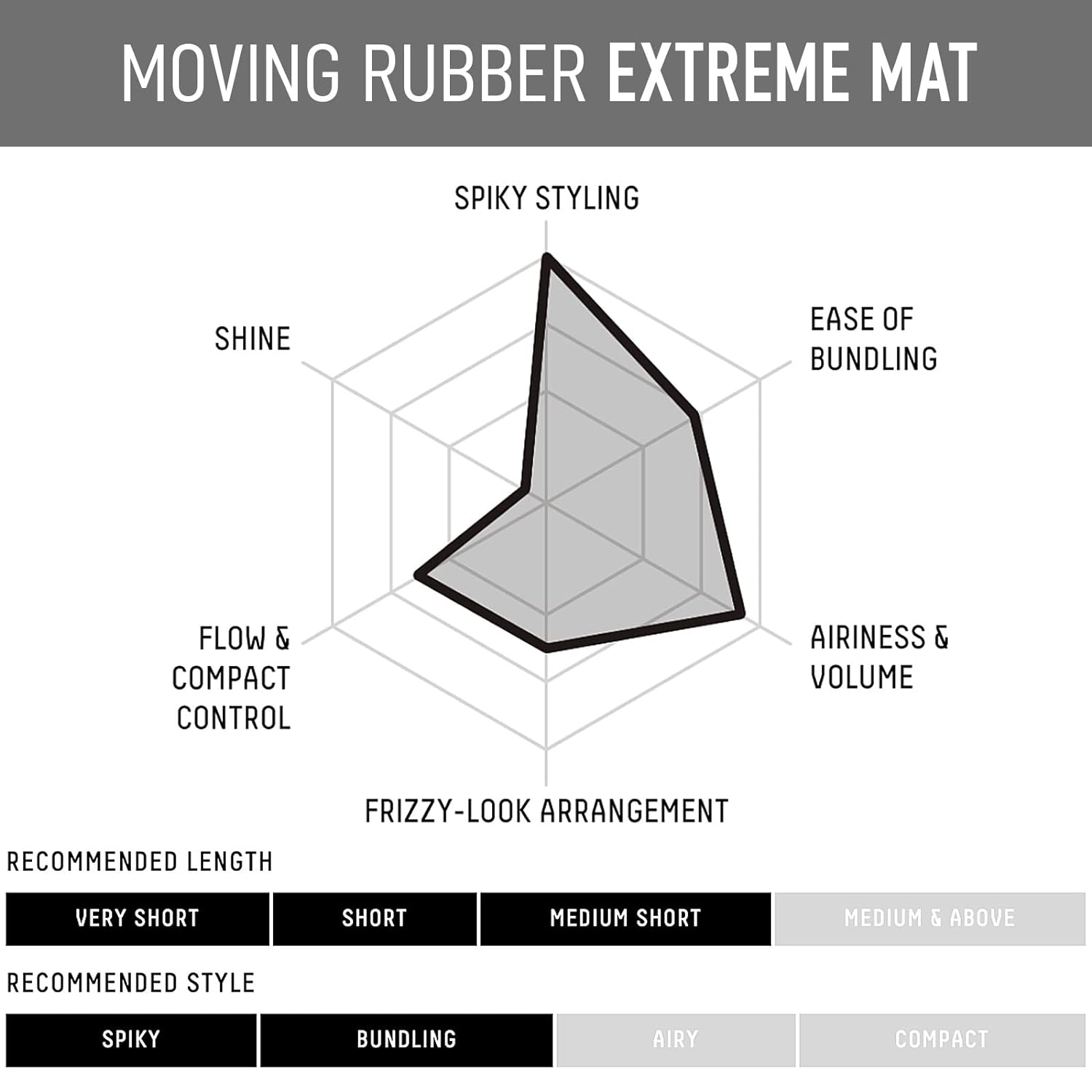 GATSBY Moving Rubber Extreme Mat Hair Styling Wax US version - Strong Hold, Matte Finish, 80g/2.8oz by Mandom achieve any desired hairstyle, from spiky to dynamic, bouncy, fluffy, or frizzy - Image 5