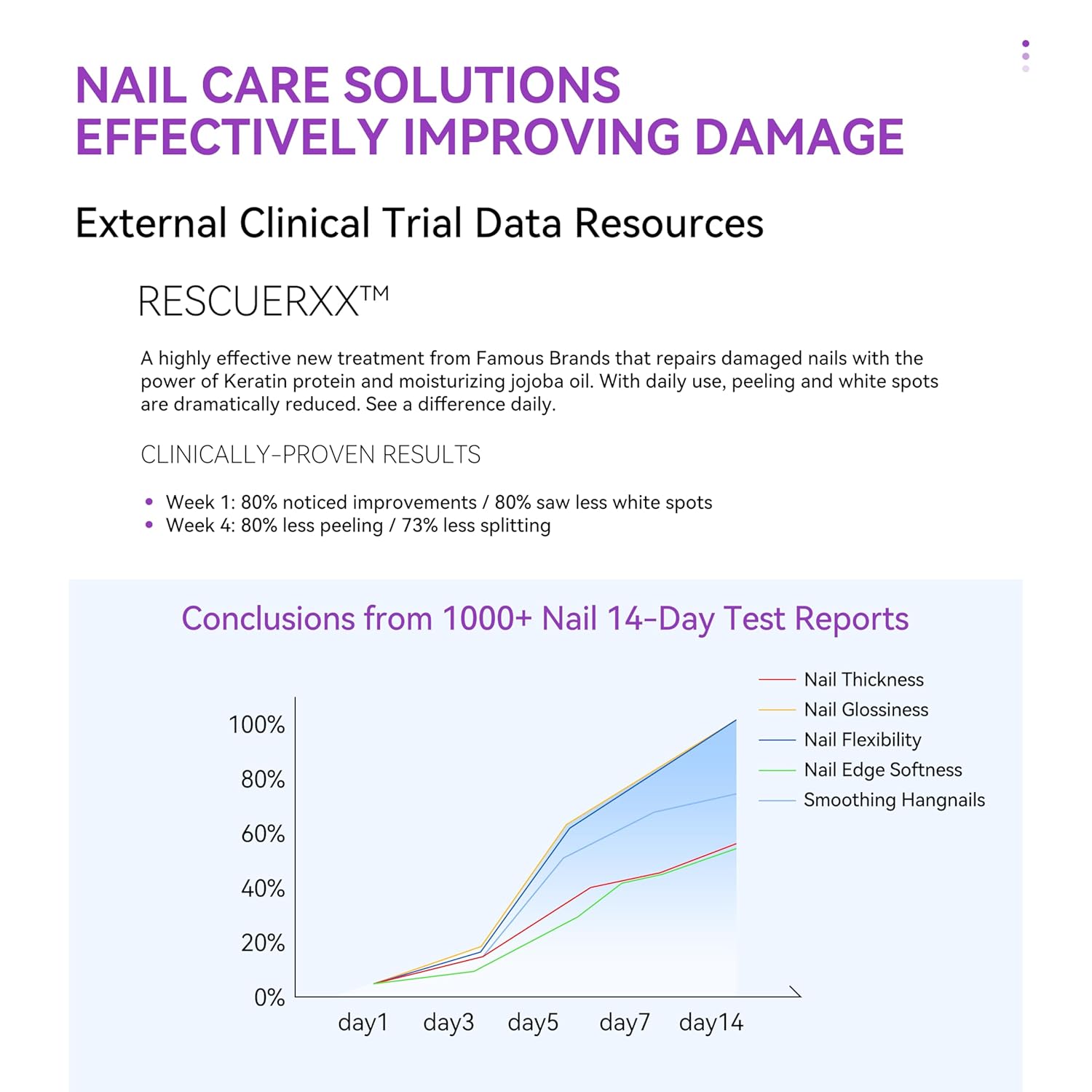 Gelike EC Ridge Filler Nail Strengthener: Extra Strong Nail Hardener for Damaged Nails & Growth Treatment for splitting nails - Organic, Vegan, Cruelty Free for Daily Home Salon - Image 9