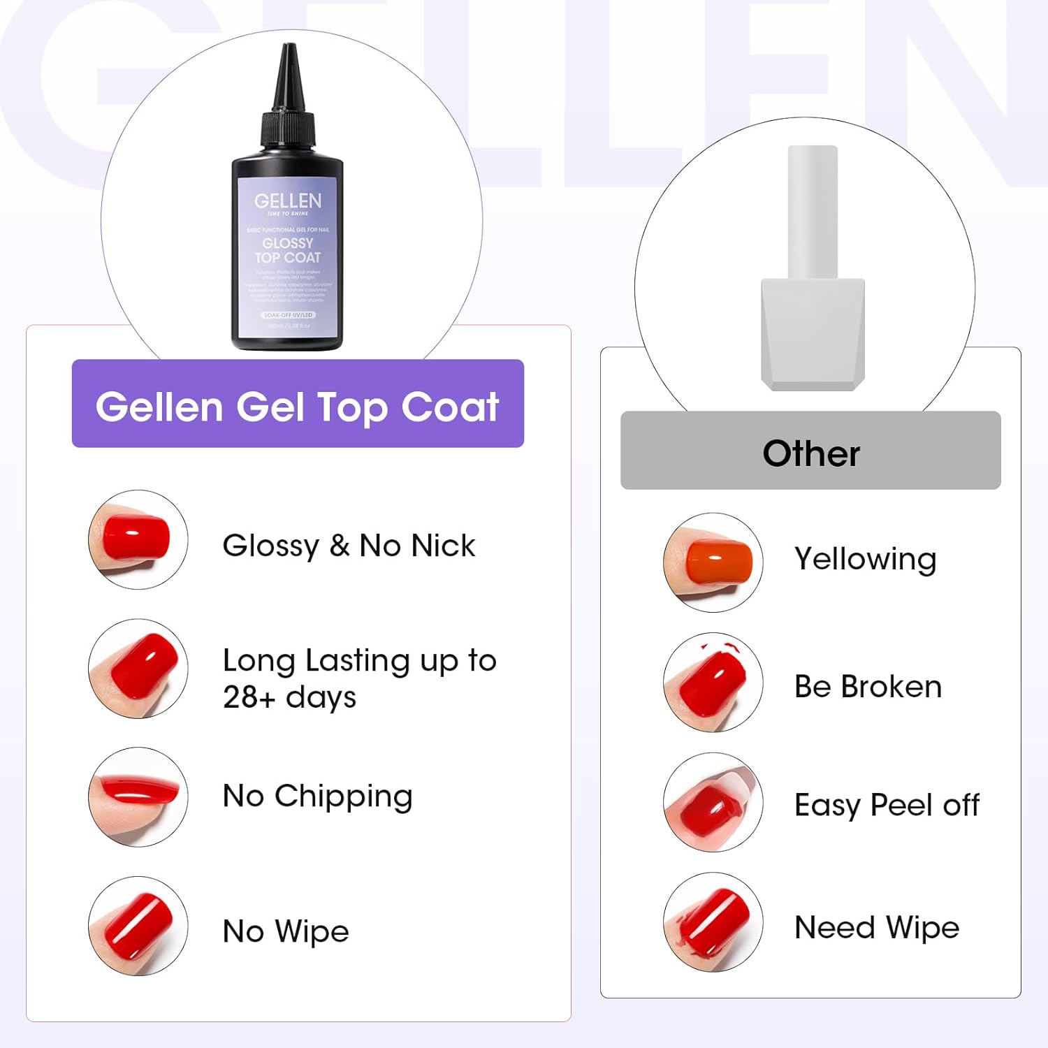 GELLEN 100ml No Wipe Gel Top Coat, High Gloss Long Lasting Clear Color Gel Top Coat U V Light Cured Soak off High Capacity for Salon - Image 2