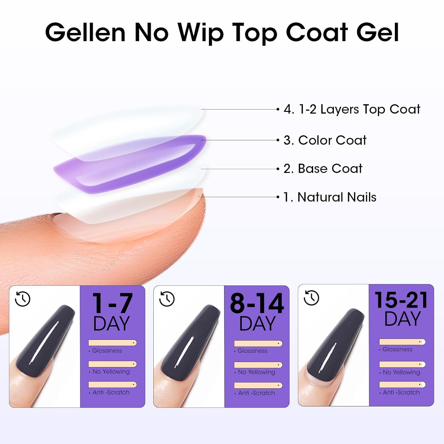 GELLEN 100ml No Wipe Gel Top Coat, High Gloss Long Lasting Clear Color Gel Top Coat U V Light Cured Soak off High Capacity for Salon - Image 4