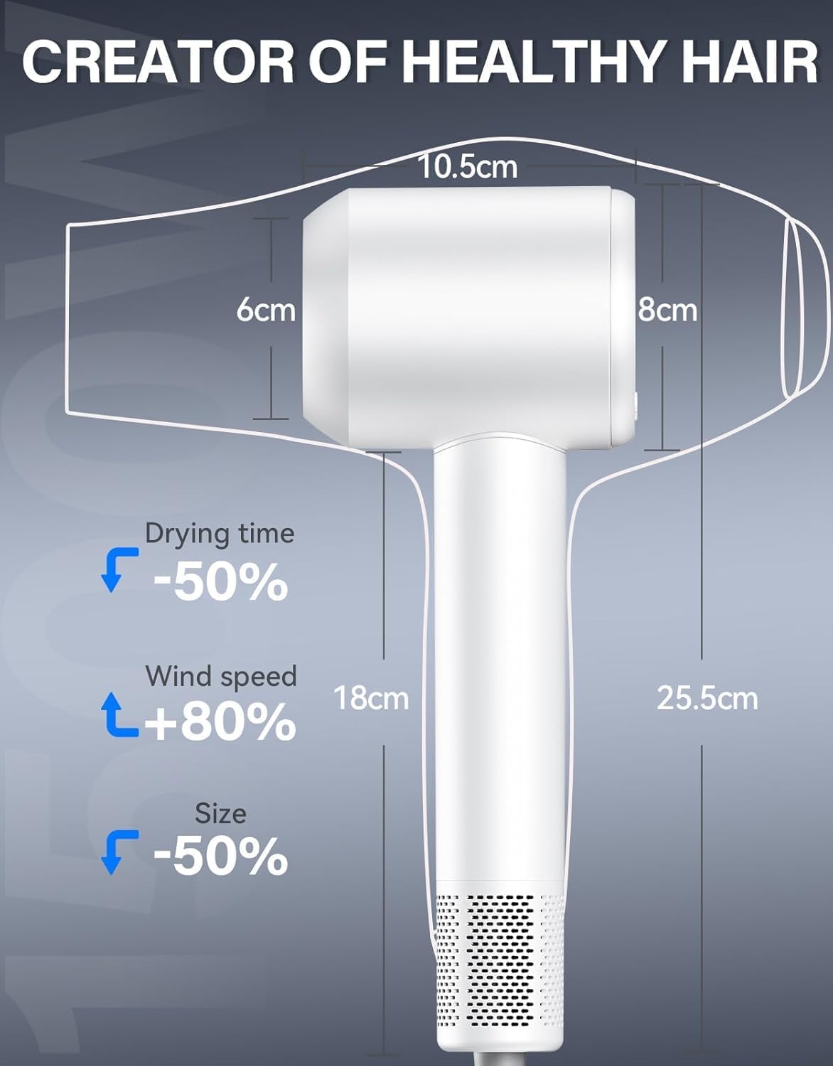 Hair Dryer, 140, 000 RPM High Speed Blow Dryer for Fast Drying, Negative Ionic Hair Dryers for Women, Thermo Control Lightweight Hairdryer for Home and Travel White - Image 8
