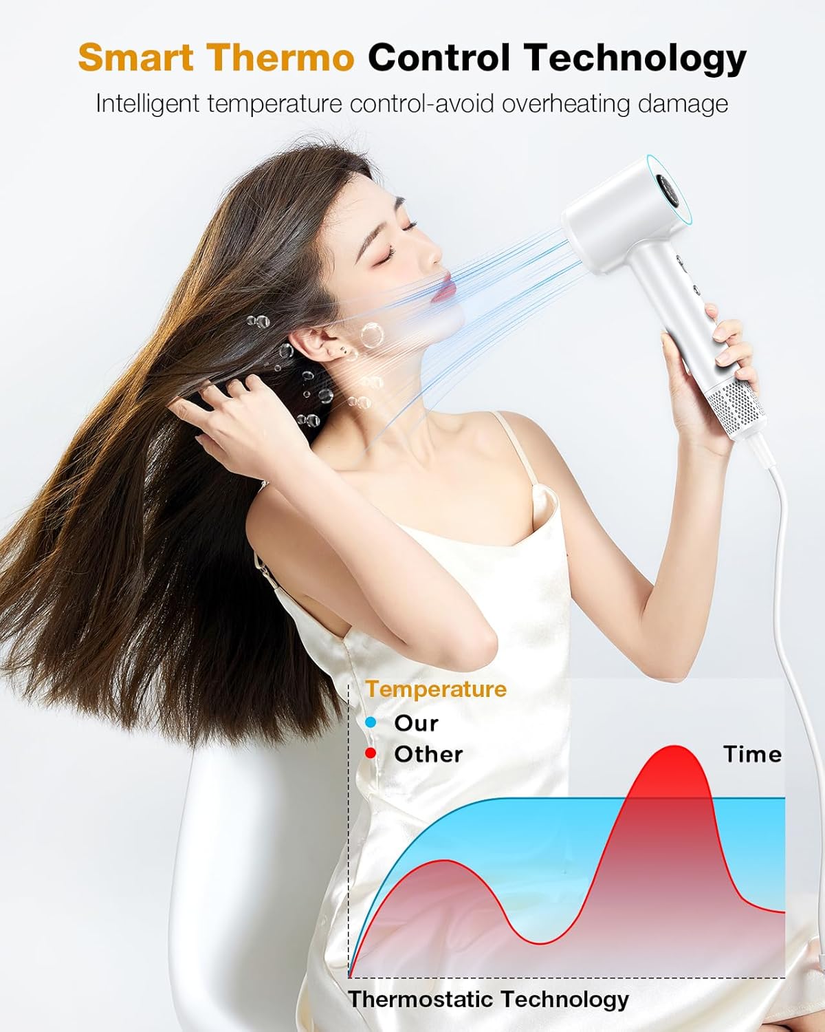 Hair Dryer, 1400W Negative Ionic Hair Dryer, Professional High Speed Hairdryer for Fast Drying, 3 Speeds and 5 Temps with HD Display, Low Noise Blow Dryer for Home Salon-White - Image 5