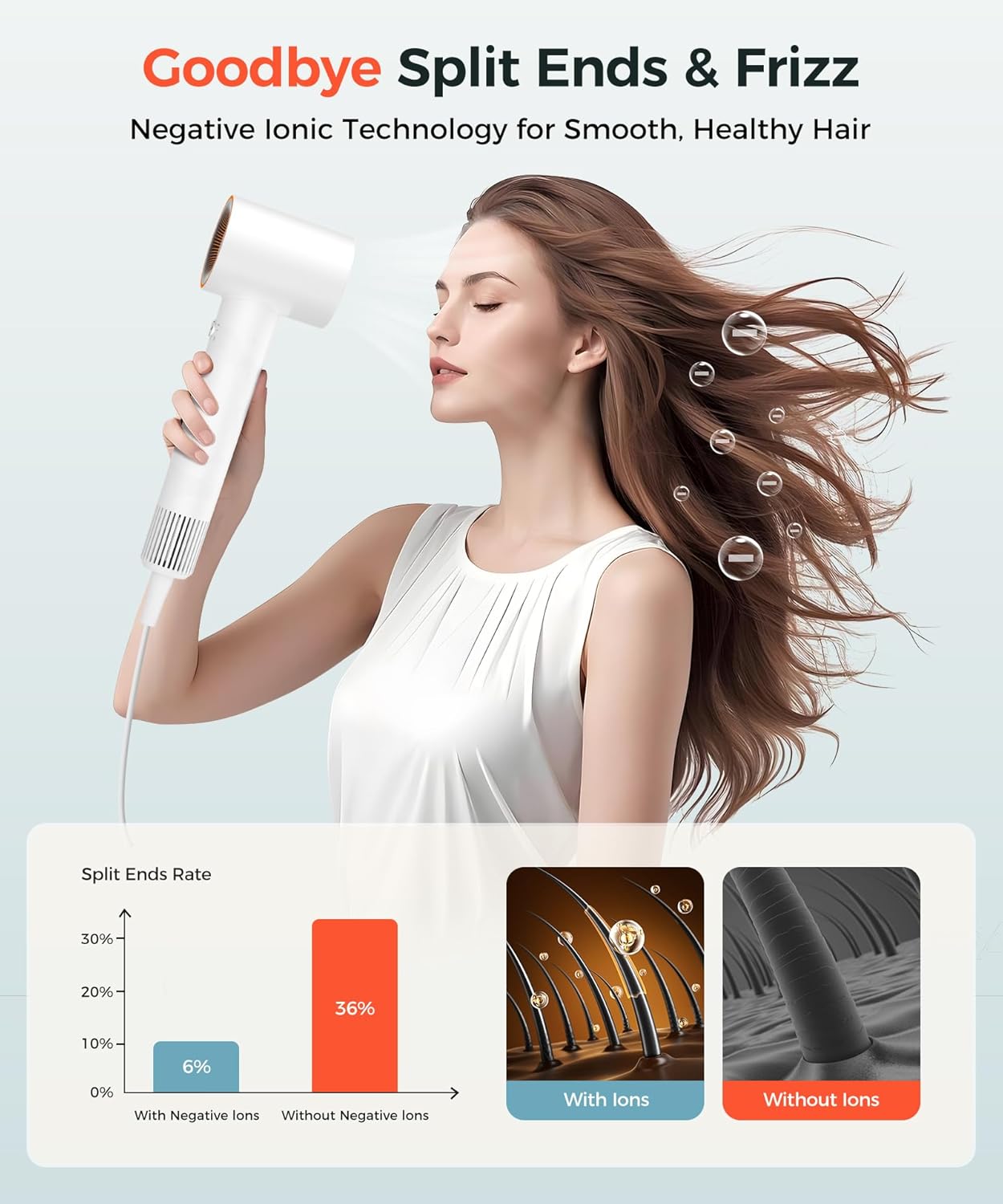 Hair Dryer, 150000 RPM High-Speed Blow Dryer with 500Million Negative Ions for Fast Drying, Lightweight & Thermo-Control, Hair Dryer with Diffuser and Nozzle, Ideal for Salon & Travel, White - Image 6