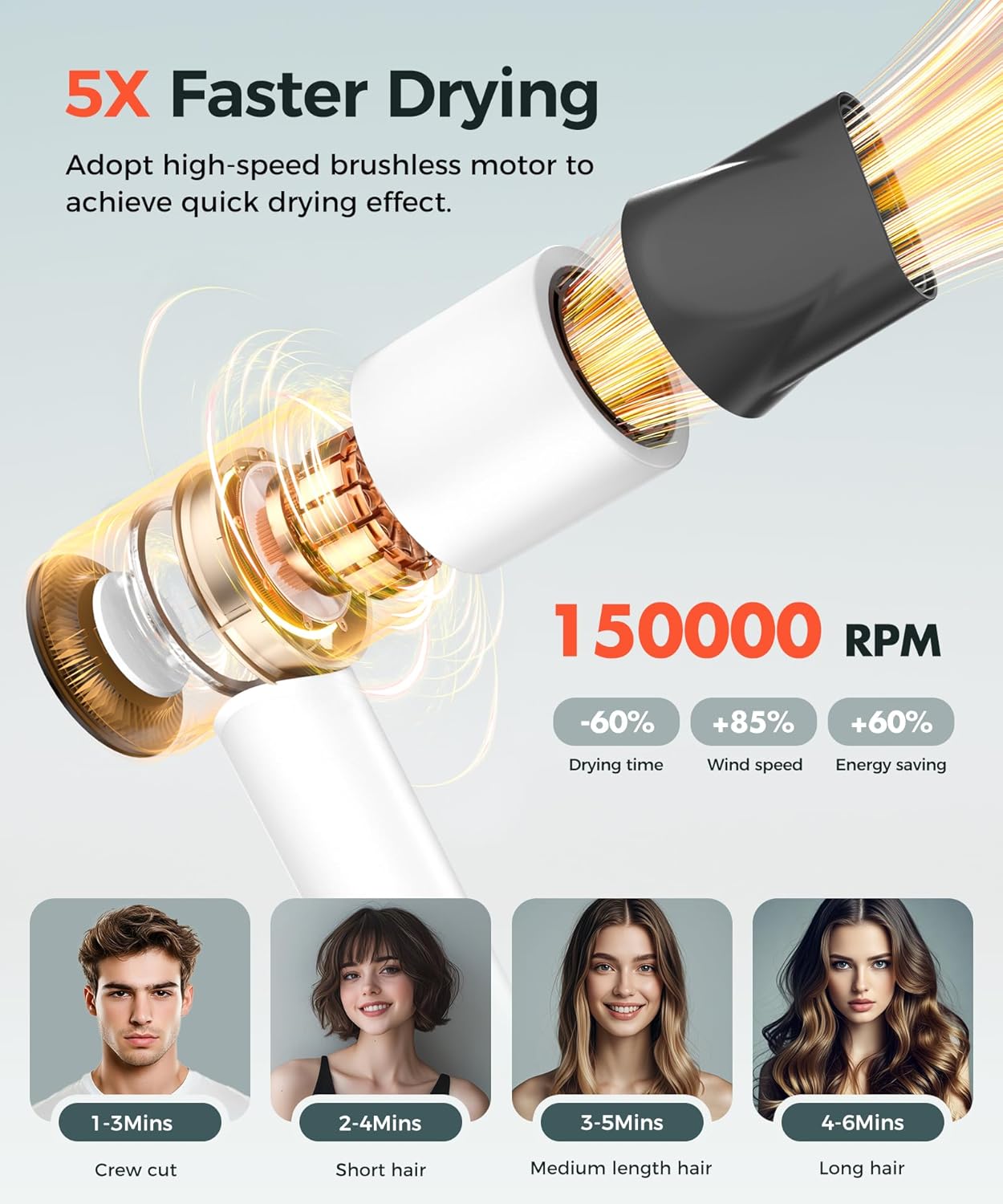 Hair Dryer, 150000 RPM High-Speed Blow Dryer with 500Million Negative Ions for Fast Drying, Lightweight & Thermo-Control, Hair Dryer with Diffuser and Nozzle, Ideal for Salon & Travel, White - Image 2