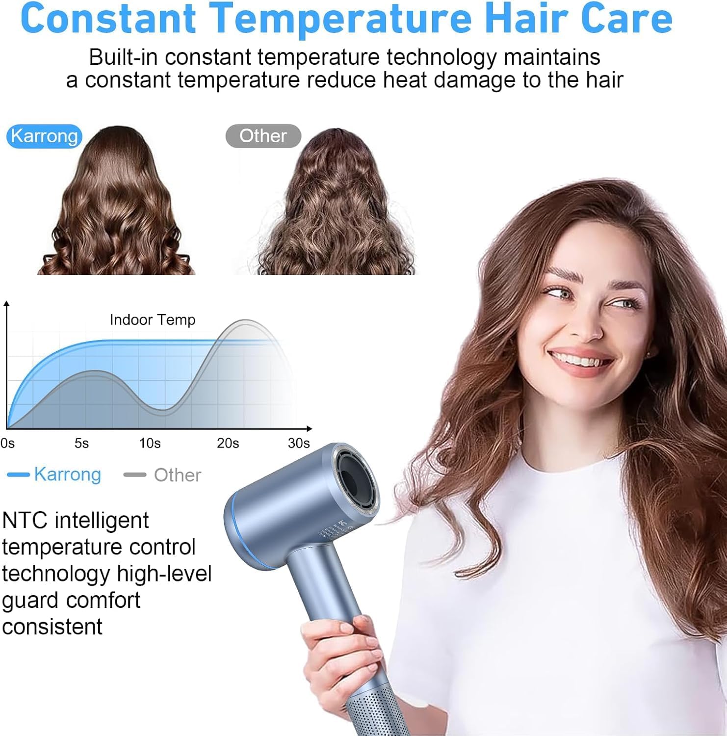 Hair Dryer, 150000 RPM High-Speed Brushless Motor Negative Ionic Hair Dryer for Fast Drying, Blow Dryer with LCD Display, 4 Temps & 3 Speeds and 2 Magnetic Nozzle Hairdryer for Woman Kids Salon - Image 7