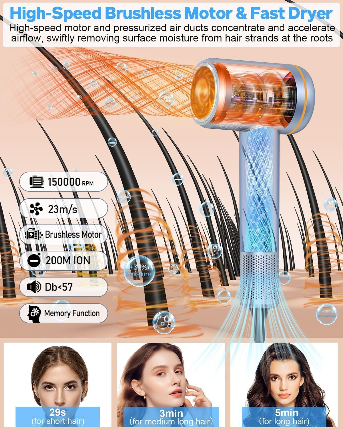 Hair Dryer, 150000 RPM High-Speed Brushless Motor Negative Ionic Hair Dryer for Fast Drying, Blow Dryer with LCD Display, 4 Temps & 3 Speeds and 2 Magnetic Nozzle Hairdryer for Woman Kids Salon - Image 2
