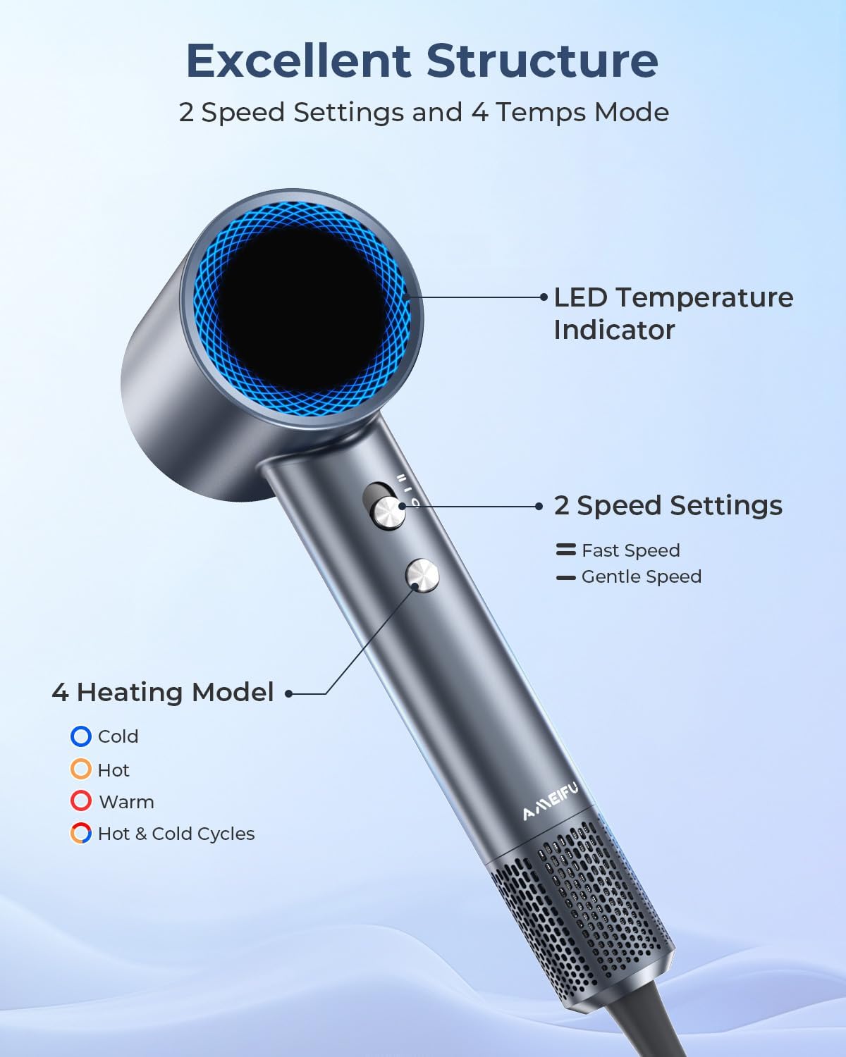 Hair Dryer, 150000 RPM Professional High-Speed Blow Dryer, Negative Ionic Hair Dryer for Fast Drying, Low Noise Thermo-Control HairDryer with Magnetic Nozzle for Home Travel Women Man + - Image 6