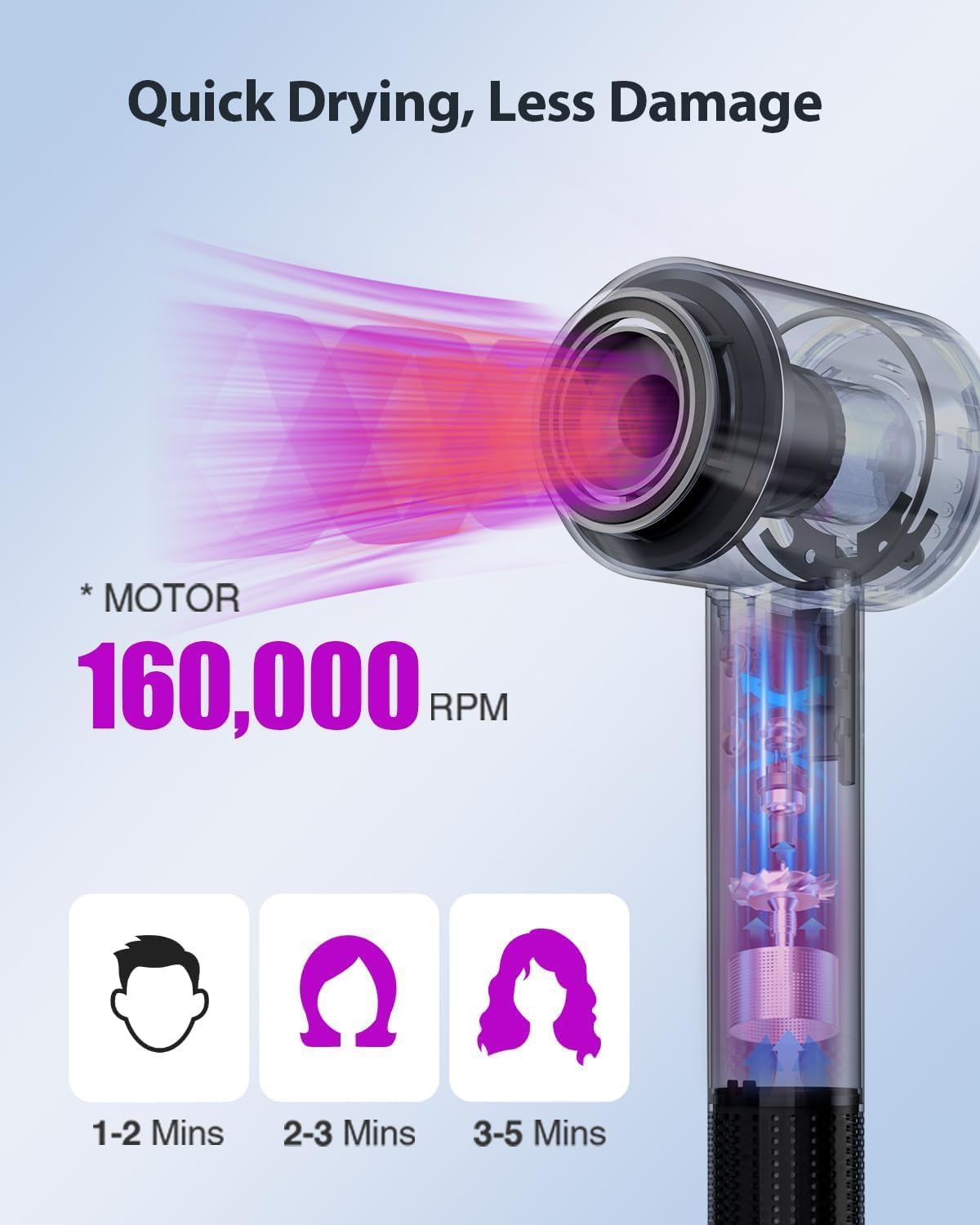 Hair Dryer, 160000 RPM Professional High-Speed Blow Dryer 200 Millions Negative Ionic Care Hair Dryer for Fast Drying, Low Noise Thermo-Control Hairdryer, Travel with Magnetic Nozzle, Gray - Image 5