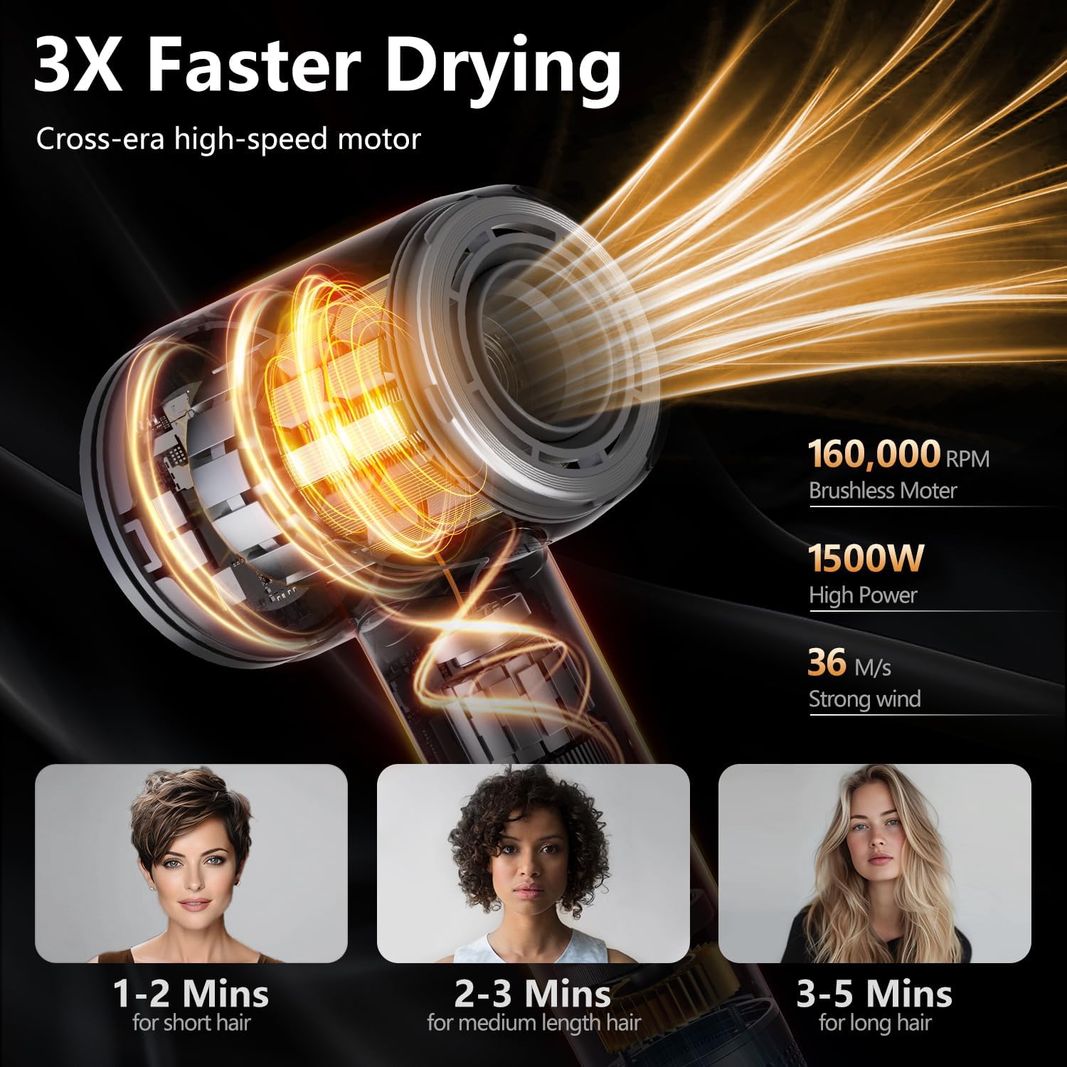 Hair Dryer, 160000 RPM Professional High-Speed Blow Dryer 500 Millions Negative Ionic Care Hair Dryer for Fast Drying, Low Noise Thermo-Control Hairdryer, Travel with Magnetic Diffuser & Nozzle, White - Image 2