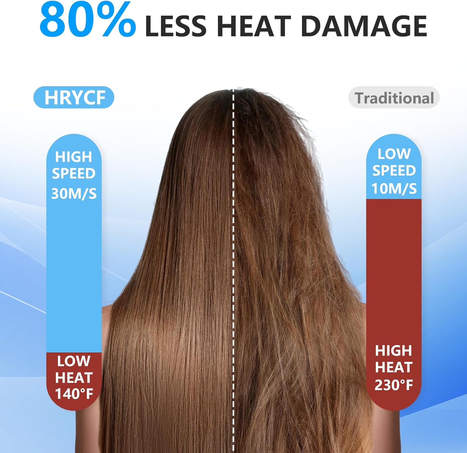Hair Dryer, 160000RPM Fast Drying Blow Dryer, 500 Millions Negative Ionic High Speed Hair Dryer Professional Care Blow Dryer, Thermo-Control Low Noise with Magnetic Nozzle & Diffuser, Gray - Image 2