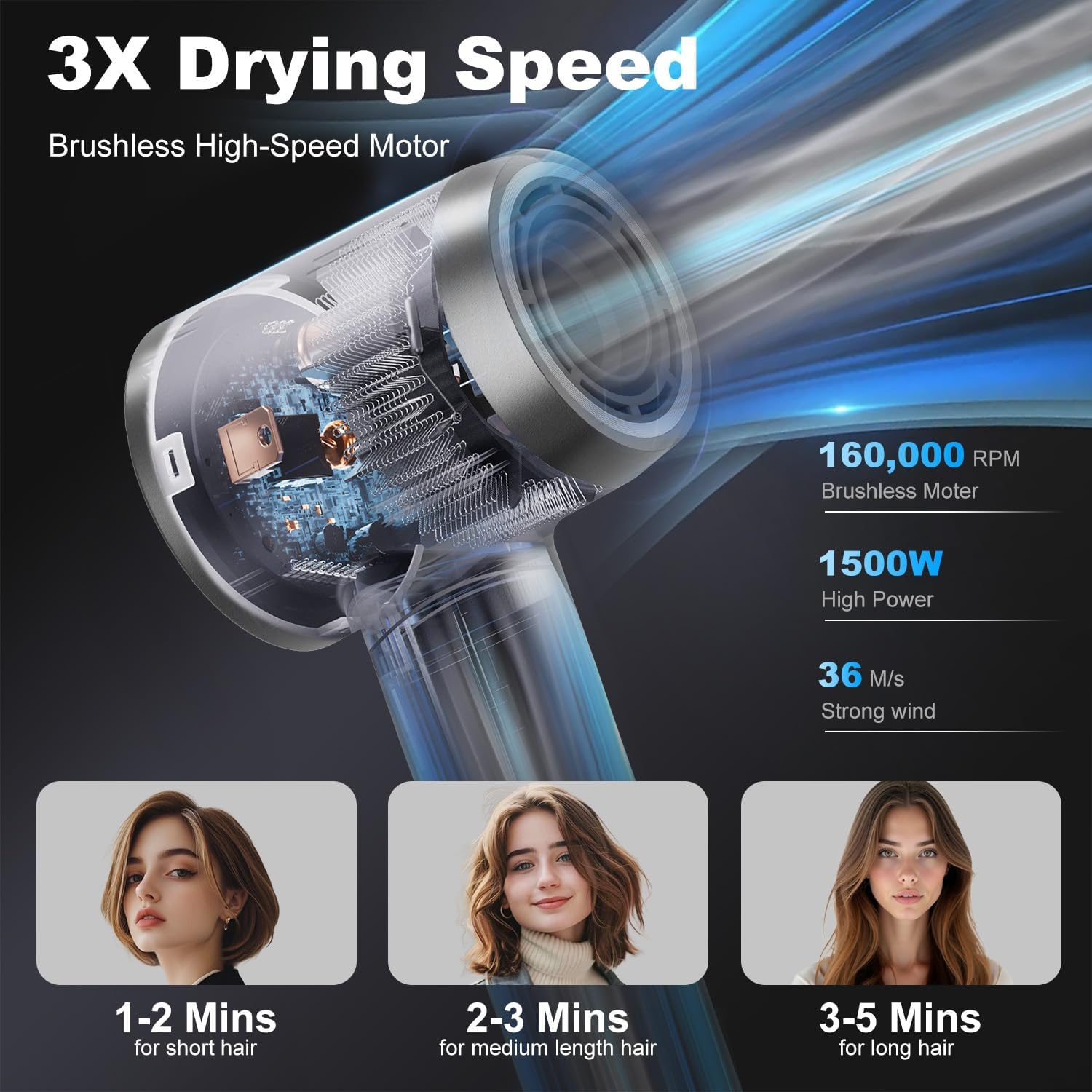Hair Dryer, High Speed Powerful Negative Ionic Blow Dryer with 160000 RPM Brushless Motor for Fast Drying, Professional Low Noise Hairdryer with Diffuser and Nozzle, 4 Temps & 2 Speeds (Premium Gray) - Image 4