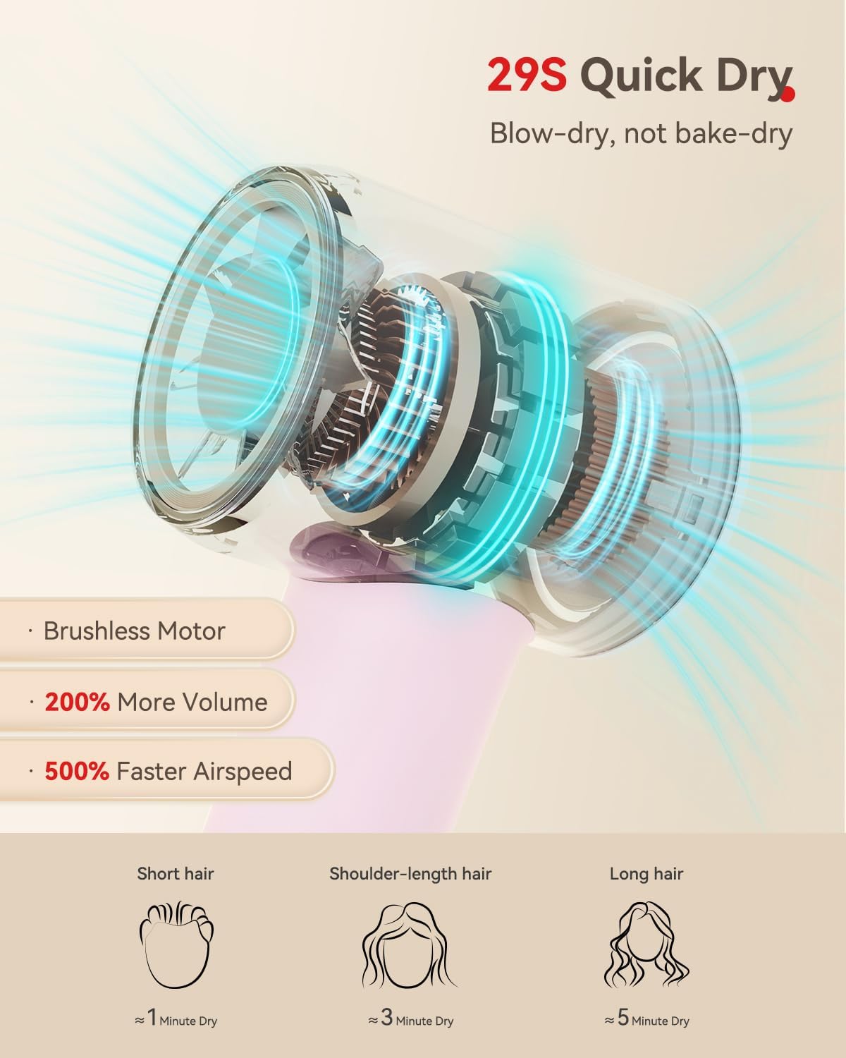 Hair Dryer Ionic, 110,000 RPM Hair Dryers for Women with Ceramic Technology Nozzle for Fast Drying, High Speed Blow Dryer 3-Speed Thermo Control Professional, Low Noise Design for Home Travel Salon - Image 2
