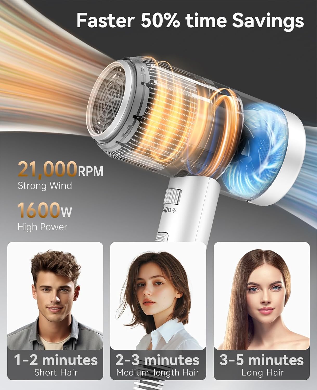 Hair Dryer with Diffuser, CONFU Blow Dryer for Curly Hair for Women Men, 21000PRM Travel Hair Dryer, Portable Lightweight Fast Drying Negative Ion Hairdryer for Home & Travel - Image 2