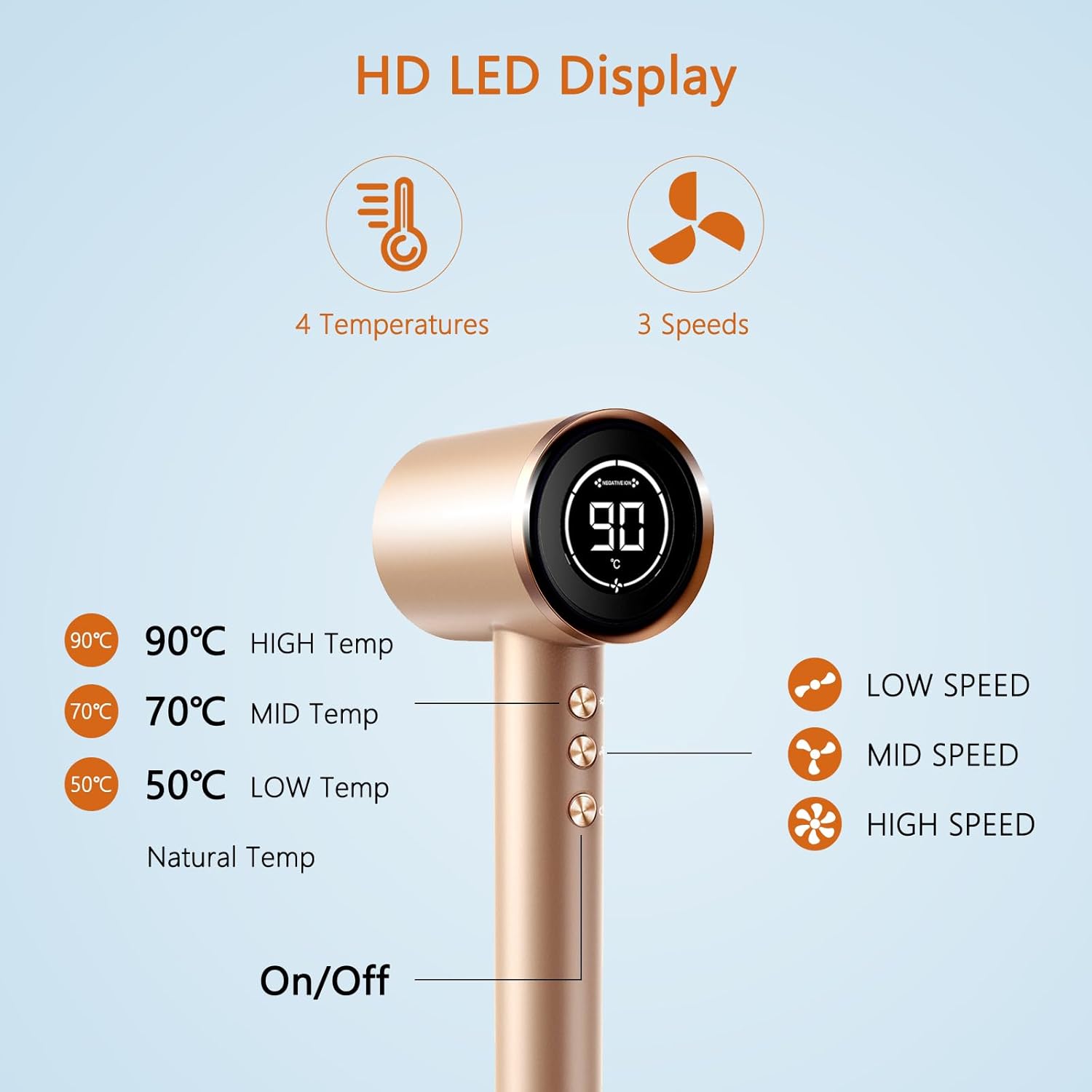 Hair Dryer with Diffuser,1600W Ionic Blow Dryer,120,000 RPM,27M/S Airflow for Fast Drying,magnetic nozzle,4 Temps,3 Speed,HD Display,Low Noise Thermal Control Hair dryer for women,men,Travel - Image 5