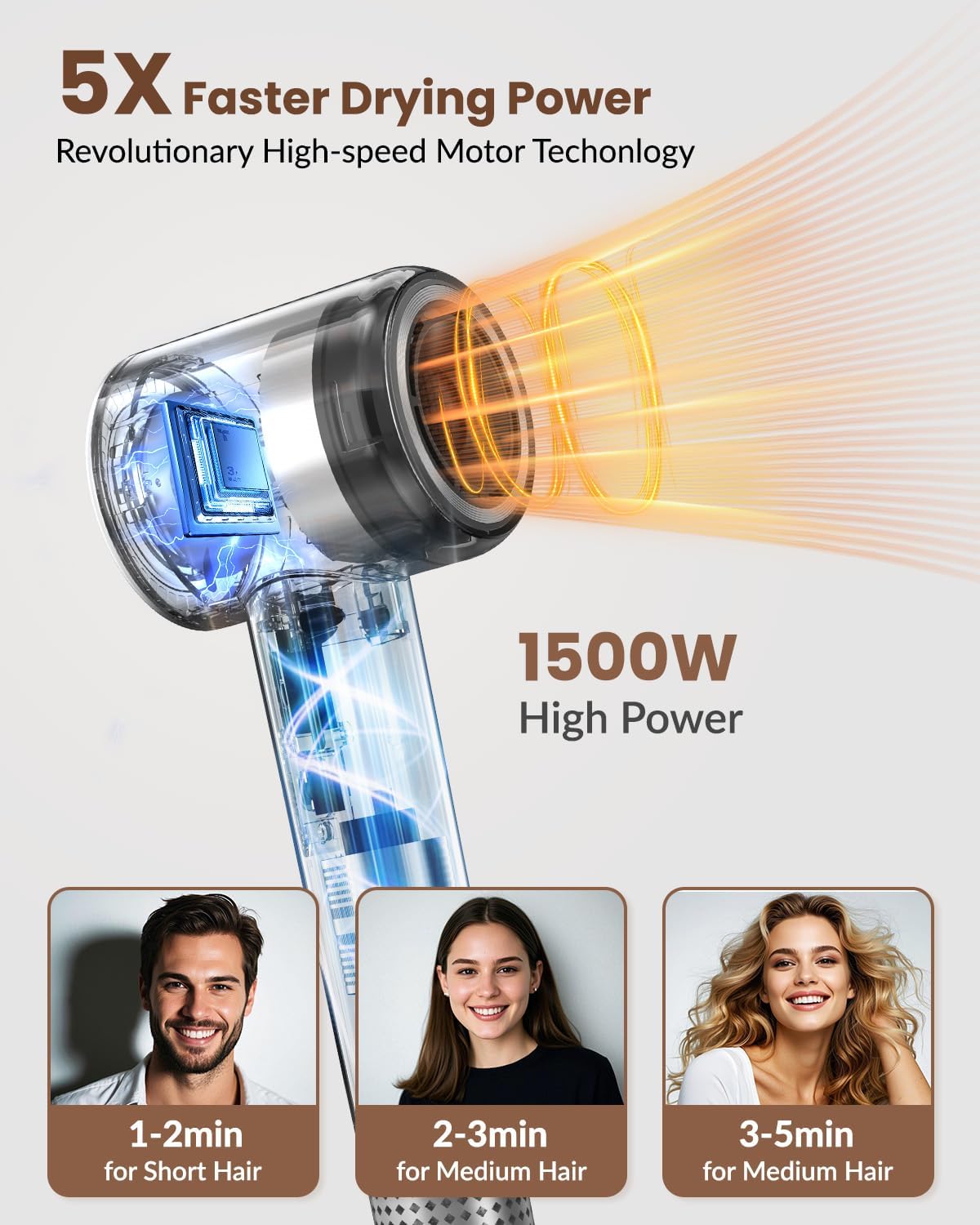 Hair Dryer,110000 RPM High-Speed Brushless Motor Negative Ionic Blow Dryer for Fast Drying,Low Noise Thermo-Control Hair Dryer with Diffuser and Nozzle Grey Gold,Lightweight for Home and Travel - Image 3