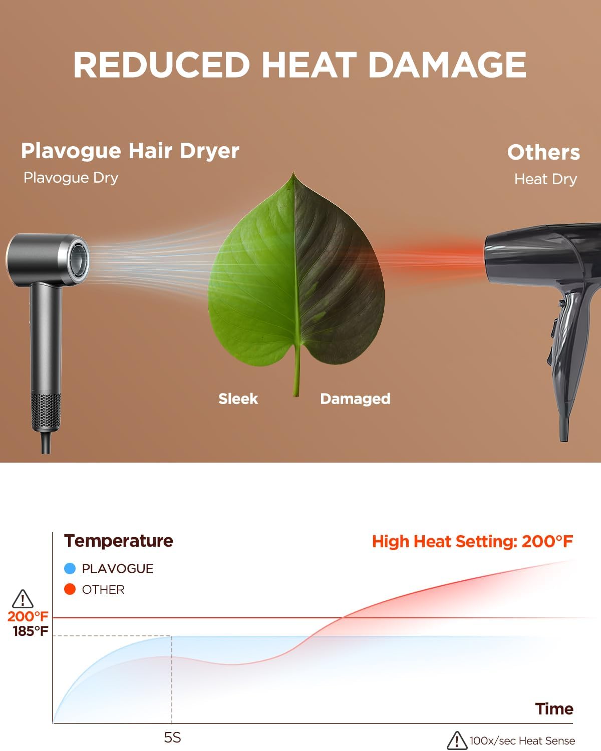 Hair Dryer,Automatic Dual Voltage Professional High-Speed Blow Dryer 160000RPM Ionic Diffuser Hair Dryer for Fast Drying, Thermo-Control Travel Hairdryer with Nozzle Diffuser Storage Bag - Image 5