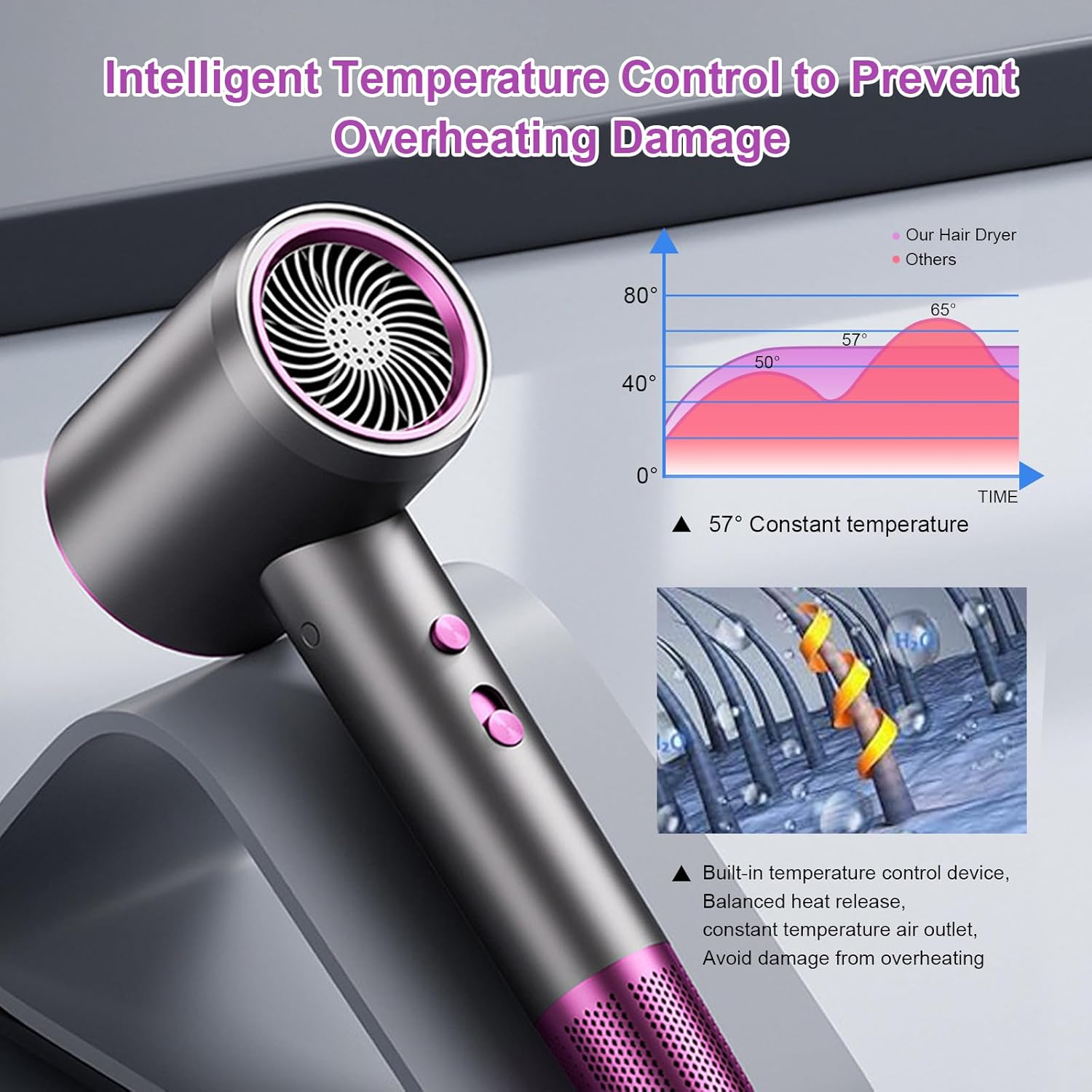 Hair Dryer,Gifts for Women Men Mom Dad,1400W Fast Drying Blow Dryer with Diffuser - Portable Lightweight Hair Dryer for Women,Low Noise with Nozzle for Home Salon Travel - Image 4
