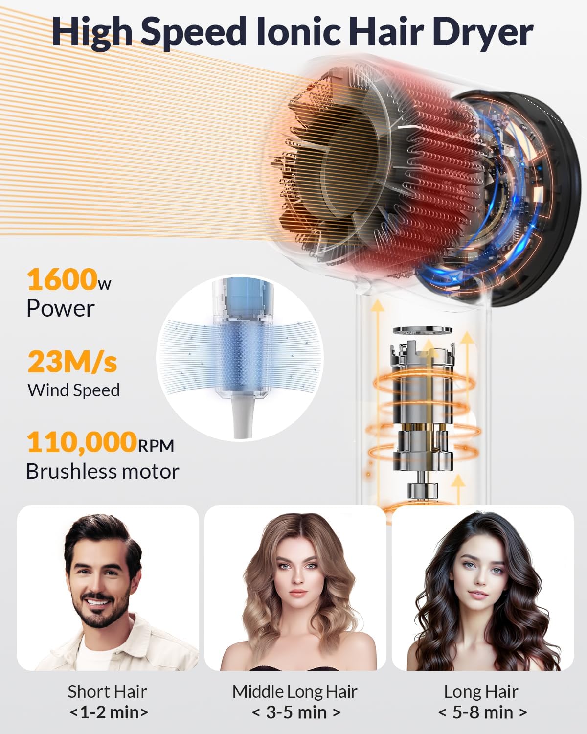 Hair Dryer,Travel Hair Dryer with Diffuser,110000 RPM High Speed Ionic Blow Dryer,Temperature Display,Low Noise&Lightweight Blow Dryer,Fast-Drying,No Heat Damage,Suitable for All Hairstyles(Black) - Image 2