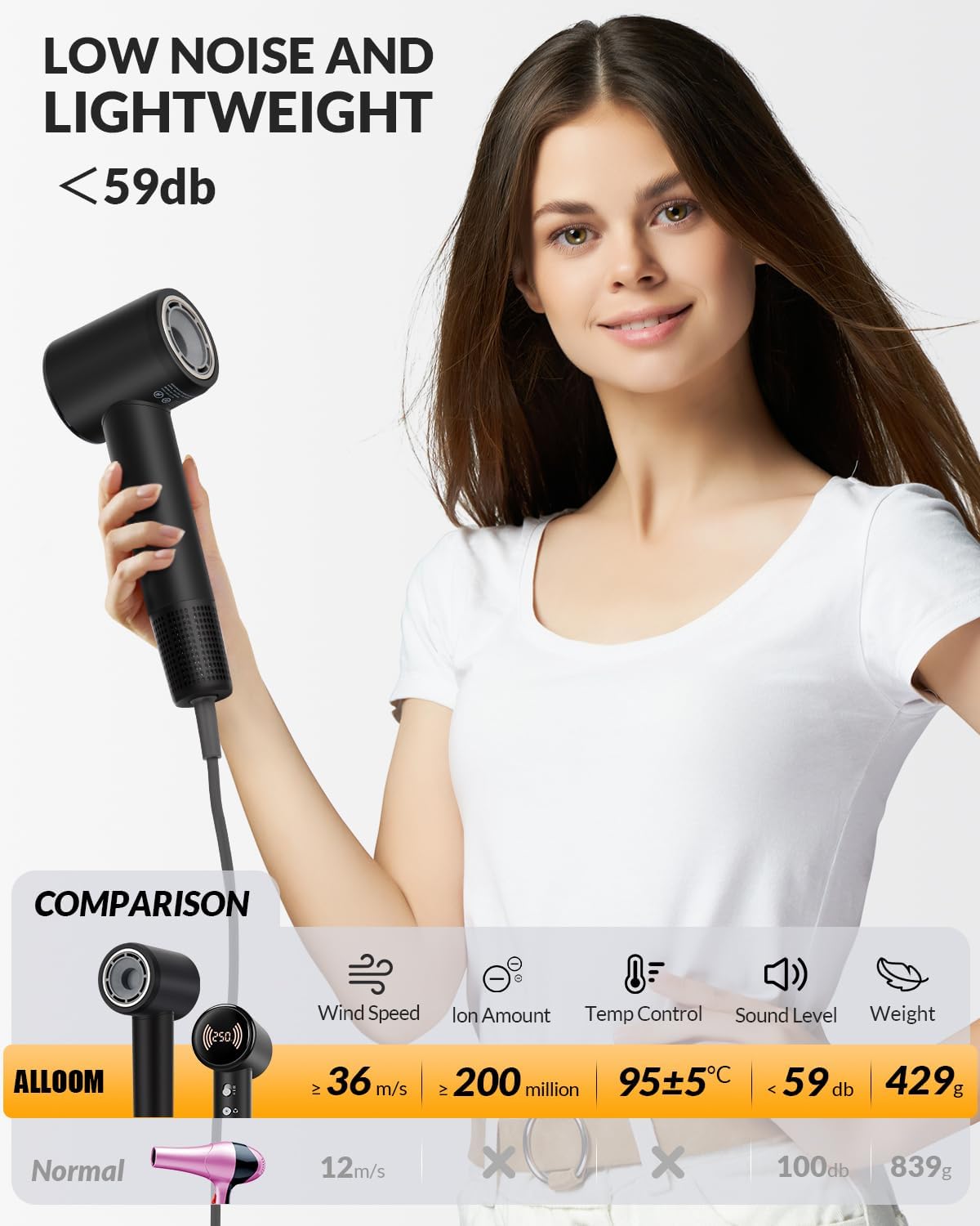 Hair Dryer,Travel Hair Dryer with Diffuser,110000 RPM High Speed Ionic Blow Dryer,Temperature Display,Low Noise&Lightweight Blow Dryer,Fast-Drying,No Heat Damage,Suitable for All Hairstyles(Black) - Image 6