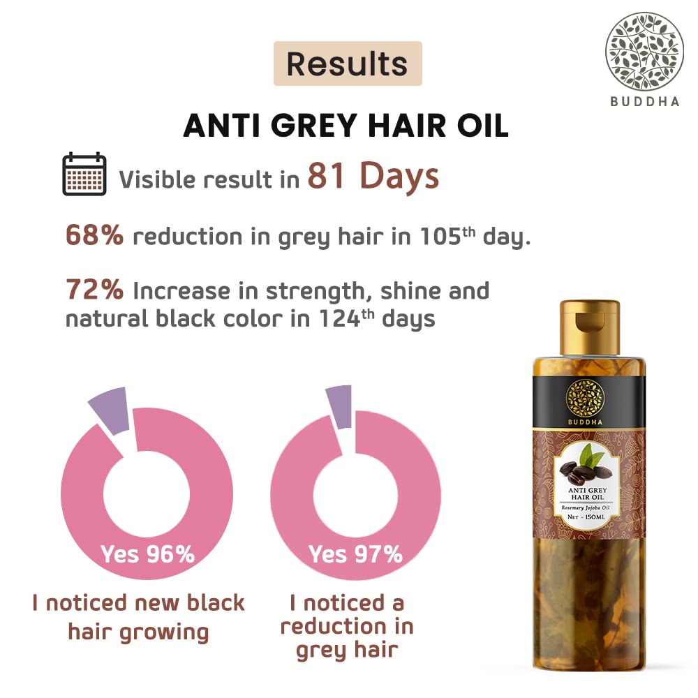 Hair Oil for Greys & Whites (150 ml, 5.1 Oz) - Restore Natural Black Color of Hair With Unique Herbs oil blend For Men and Women - 100% Ayurvedic - No Mineral Oil - Image 5