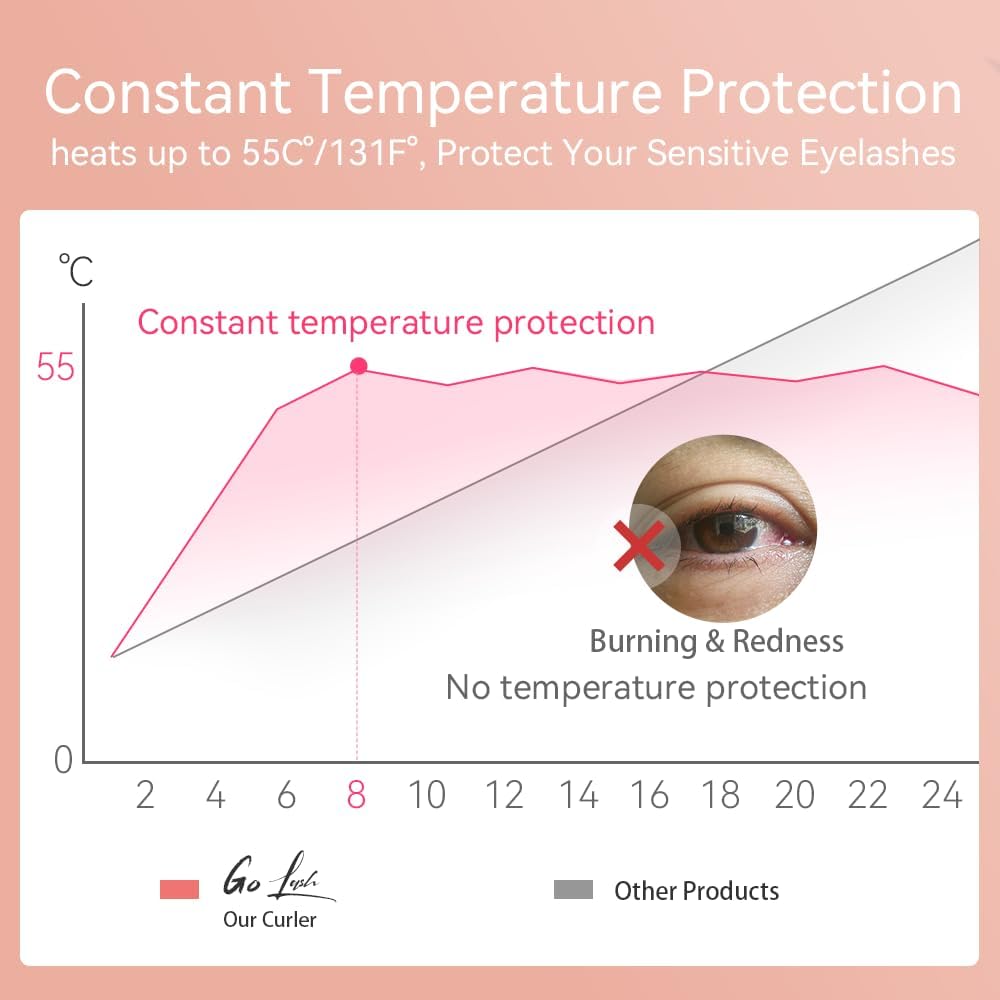 Heated Eyelash Curler – Fast 8-Second Heat for Long-Lasting Curls – Portable Rechargeable Heated Lash Curler, Safe & Effective Eyelash Curlers for All-Day Volume and Lift - Image 4
