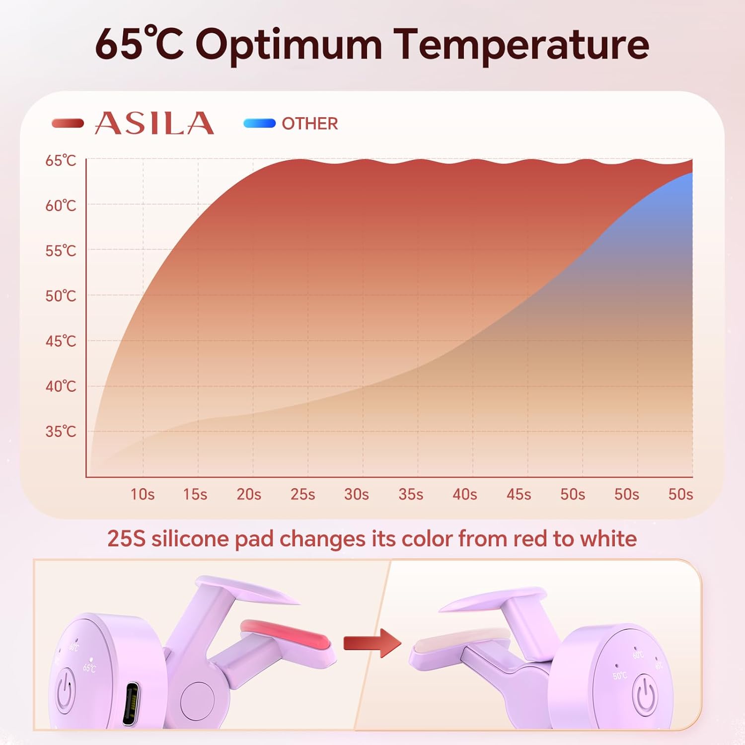 Heated Eyelash Curlers with 3 Heating Modes, C-Shaped Natural Curling, 24 Hours Long Lasting, Rechargeable Electric Eyelash Curler with Type-C, Anti-Burn Mini Lash Curler, Gift for Women Girls, Purple - Image 6