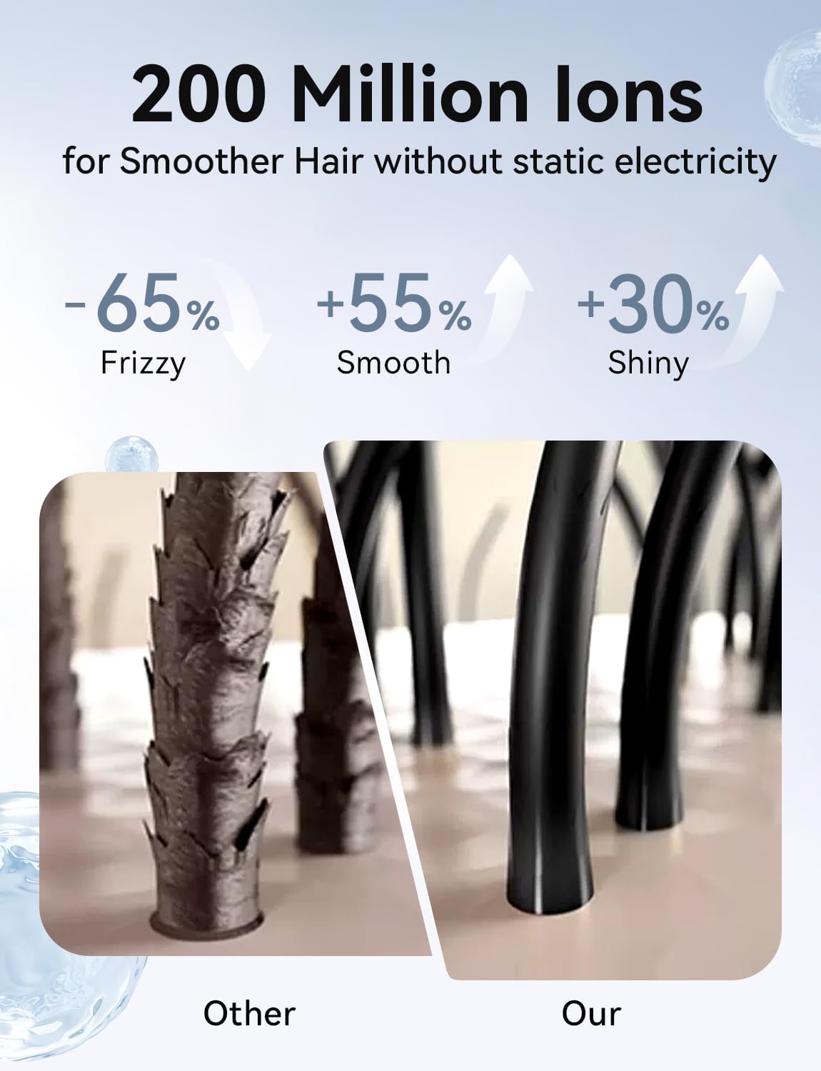 High-Speed Hair Dryer, 110,000 RPM Ionic Blow Dryer with 200 Million Negative Ions, Quiet (51dB), Thermo-Control, Fast Drying, Magnetic Diffuser & Nozzle for Women, Men, and Kids - Image 4