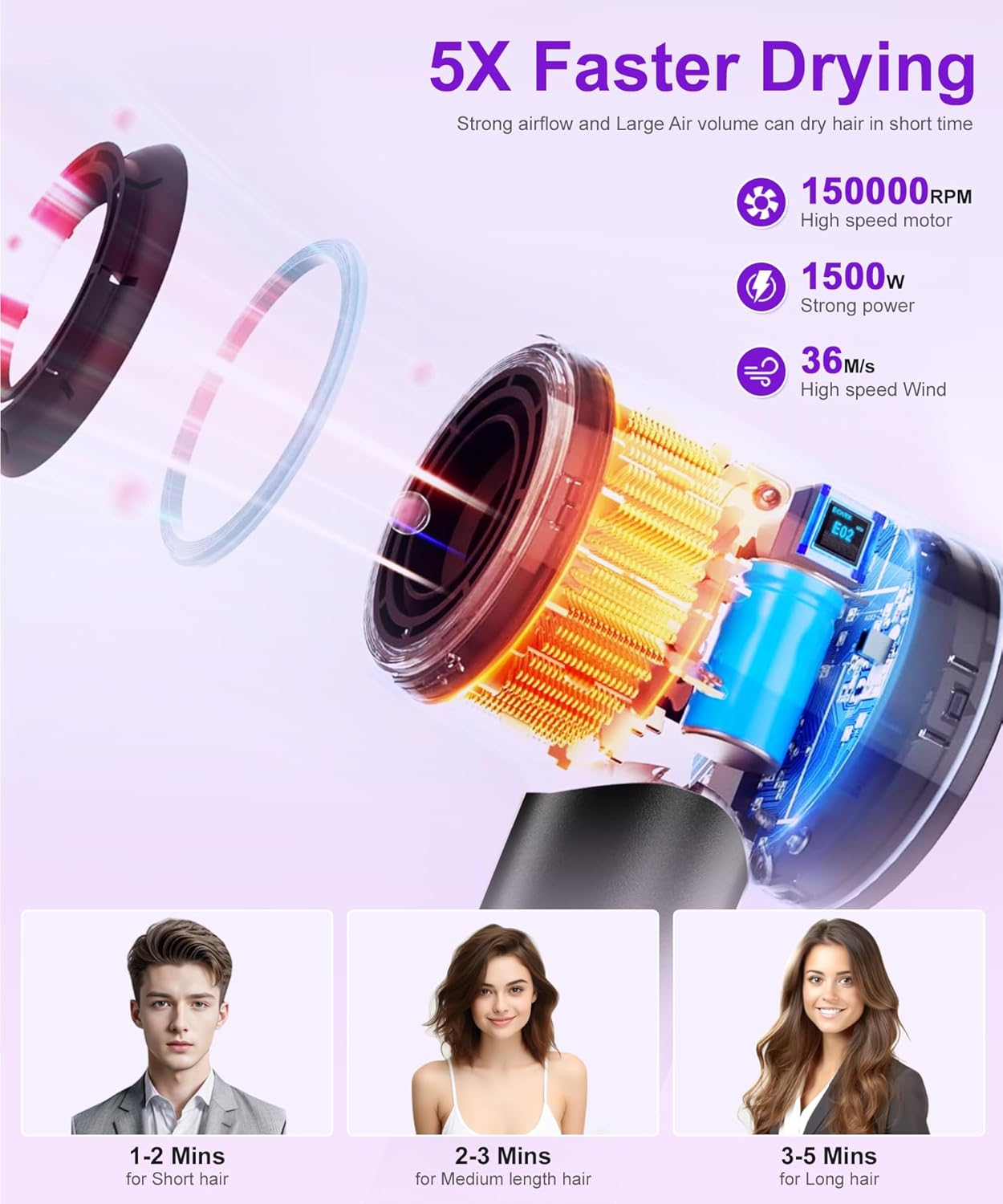 High-Speed Ionic Hair Dryer: 150000 RPM Brushless Motor 500 Millions Negative Ionic Care Blow Dryer for Fast Drying Low Noise Thermo-Control Hairdryer, Travel with Magnetic Diffuser & Nozzle - Image 3